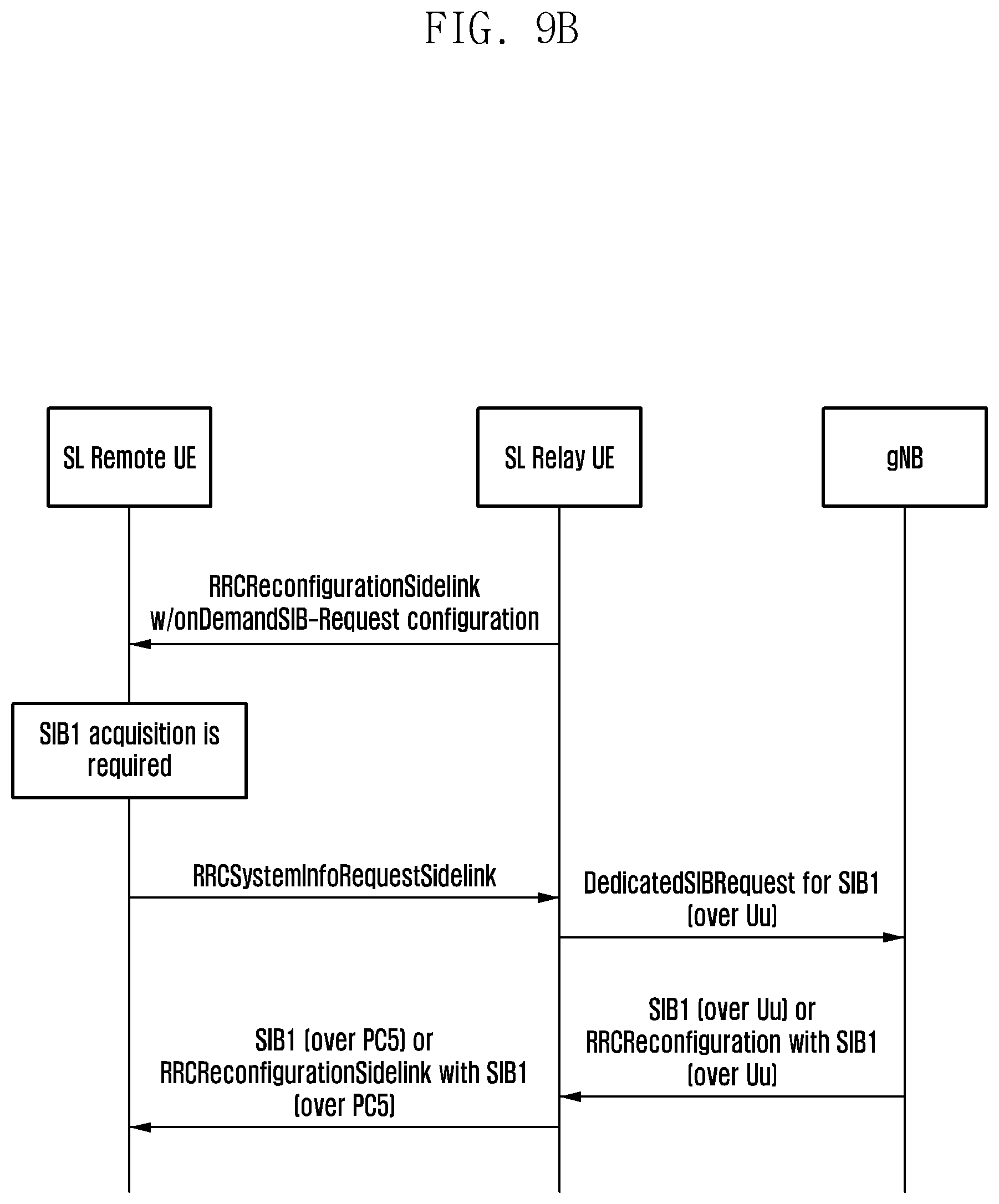 Patent US12356316 Figure 12 – Method and apparatus for supporting system information acquisition by sidelink remote terminal over sidelink relay