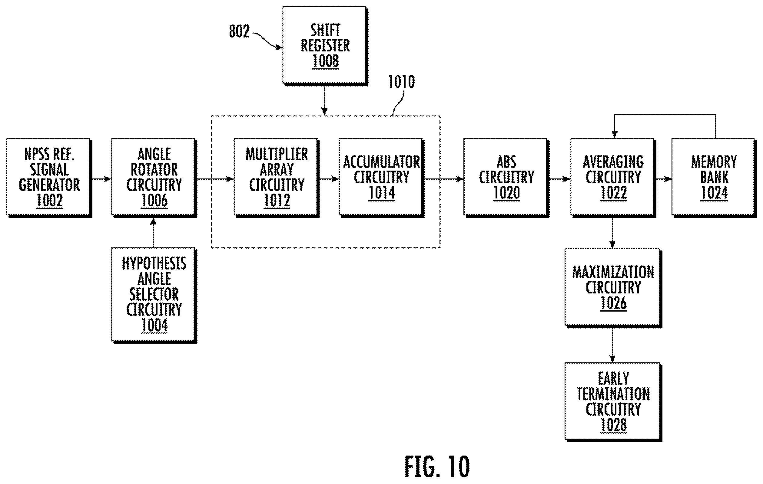Patent US12356330 Figure 10 – Fast wakeup recovery for NBIOT systems