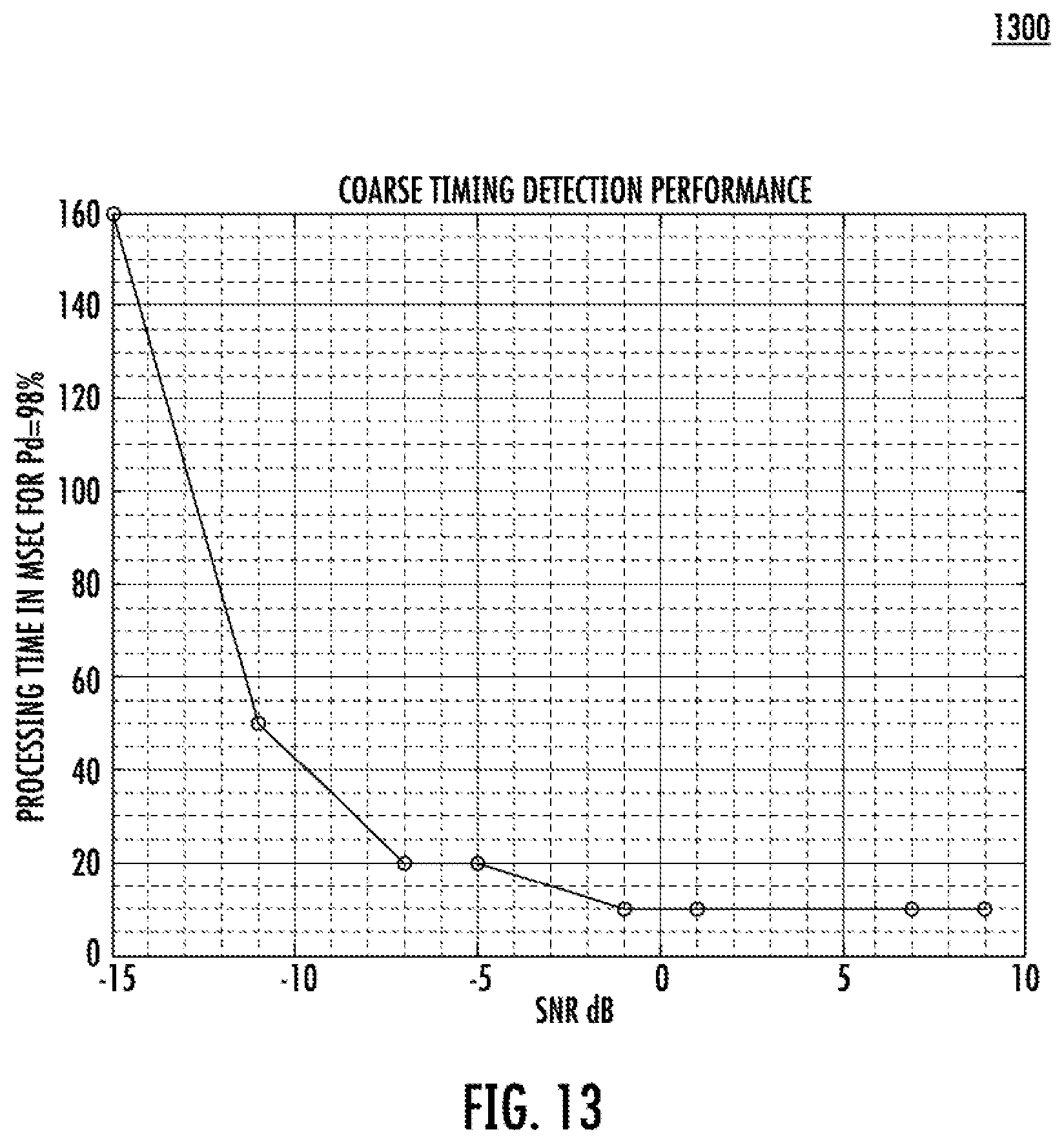 Patent US12356330 Figure 13 – Fast wakeup recovery for NBIOT systems