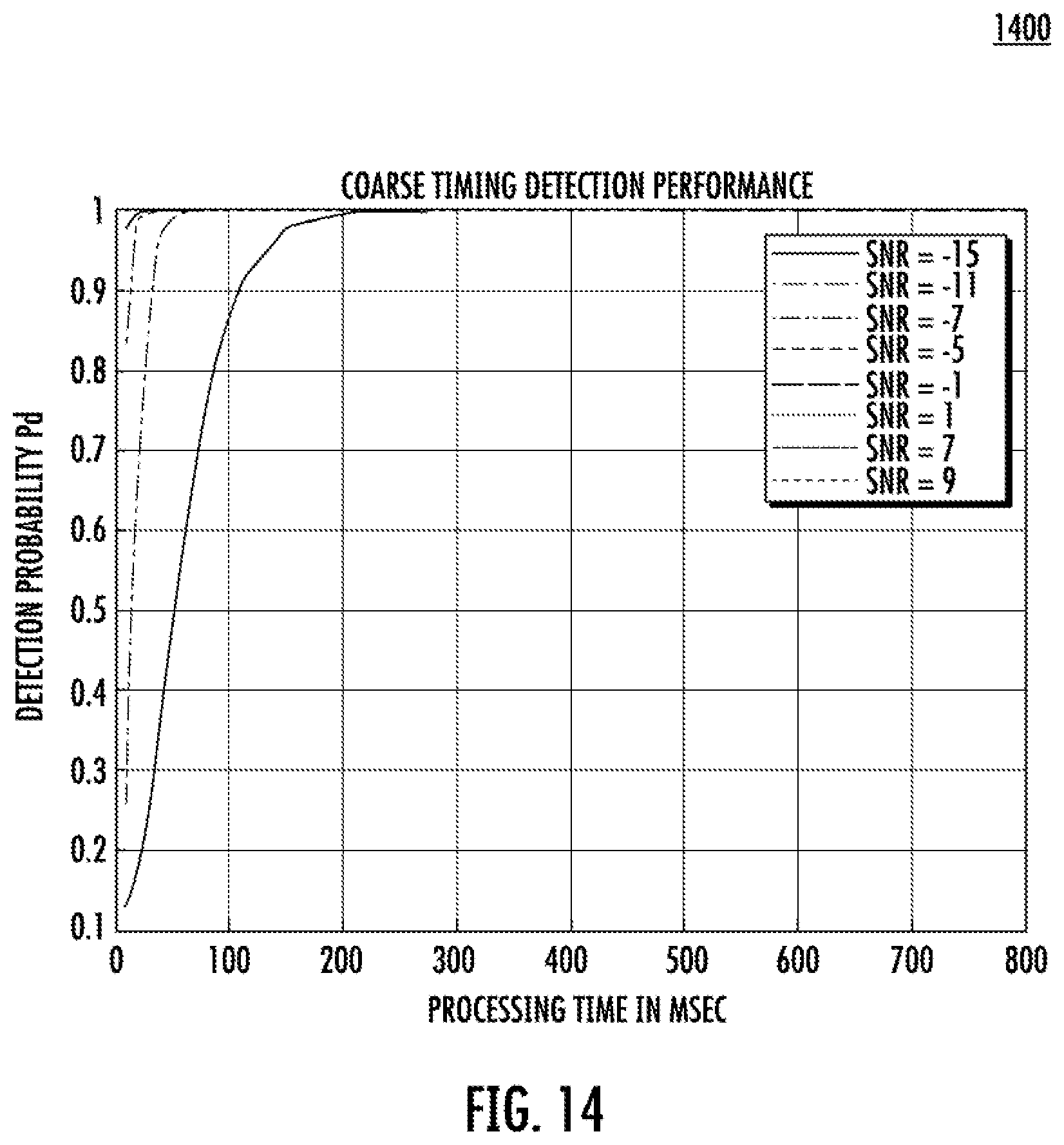 Patent US12356330 Figure 14 – Fast wakeup recovery for NBIOT systems
