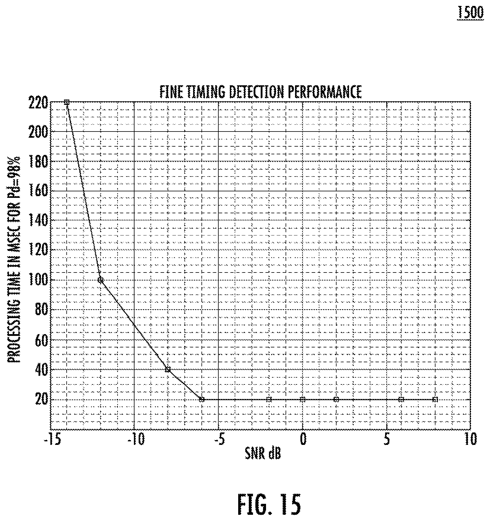 Patent US12356330 Figure 15 – Fast wakeup recovery for NBIOT systems
