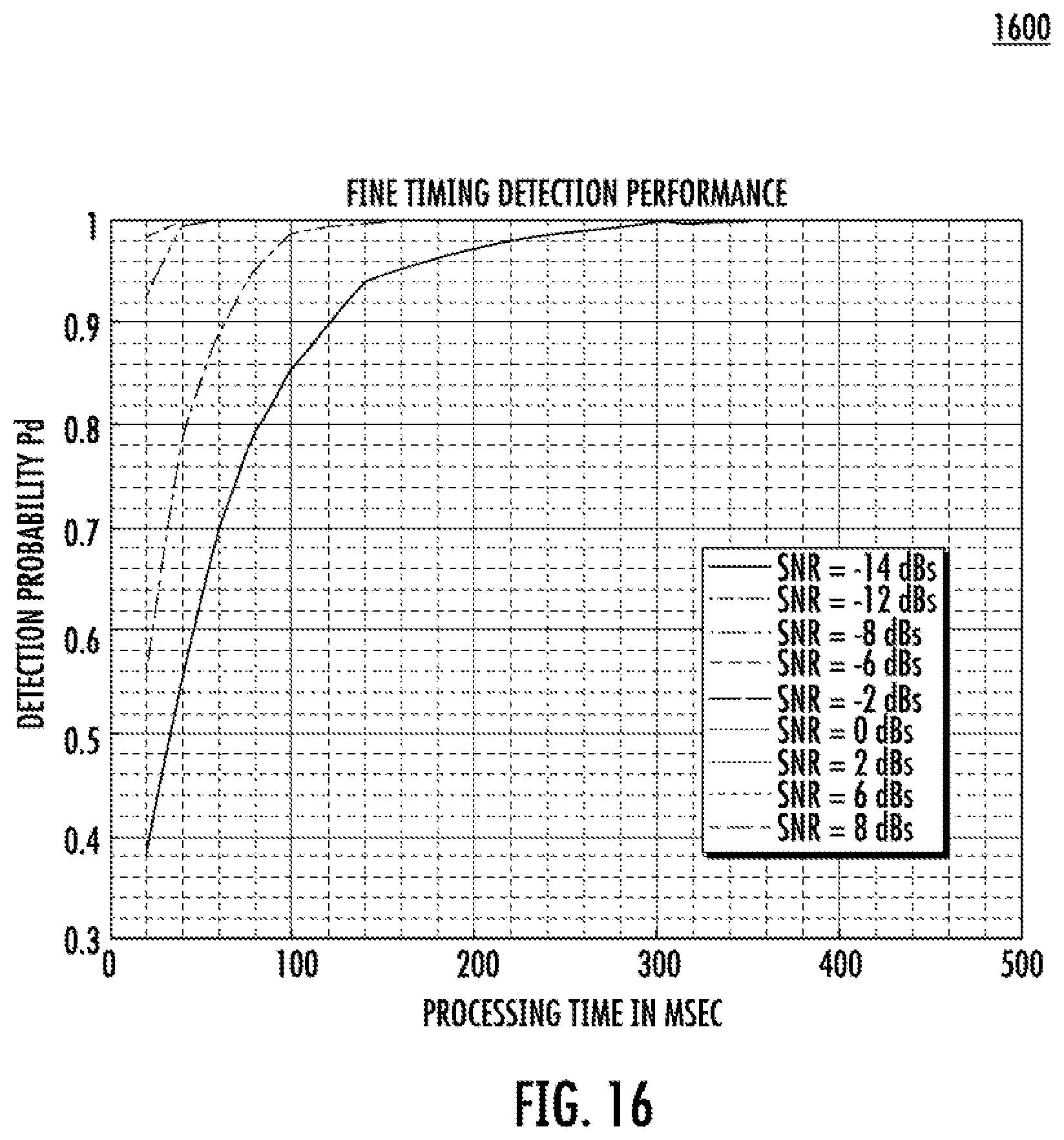 Patent US12356330 Figure 16 – Fast wakeup recovery for NBIOT systems