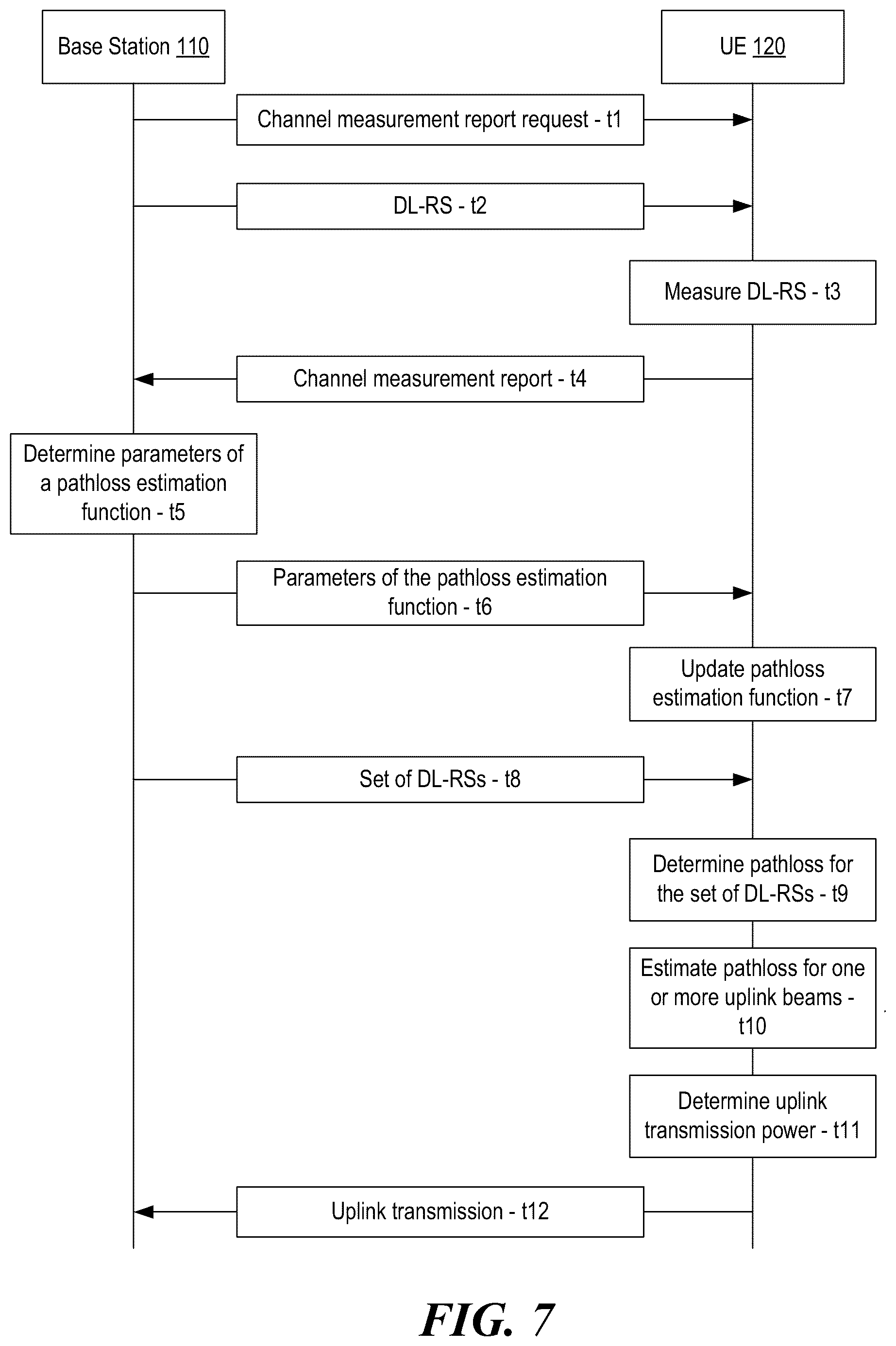 Patent US12356337 Figure 8 – Machine learning-based power control