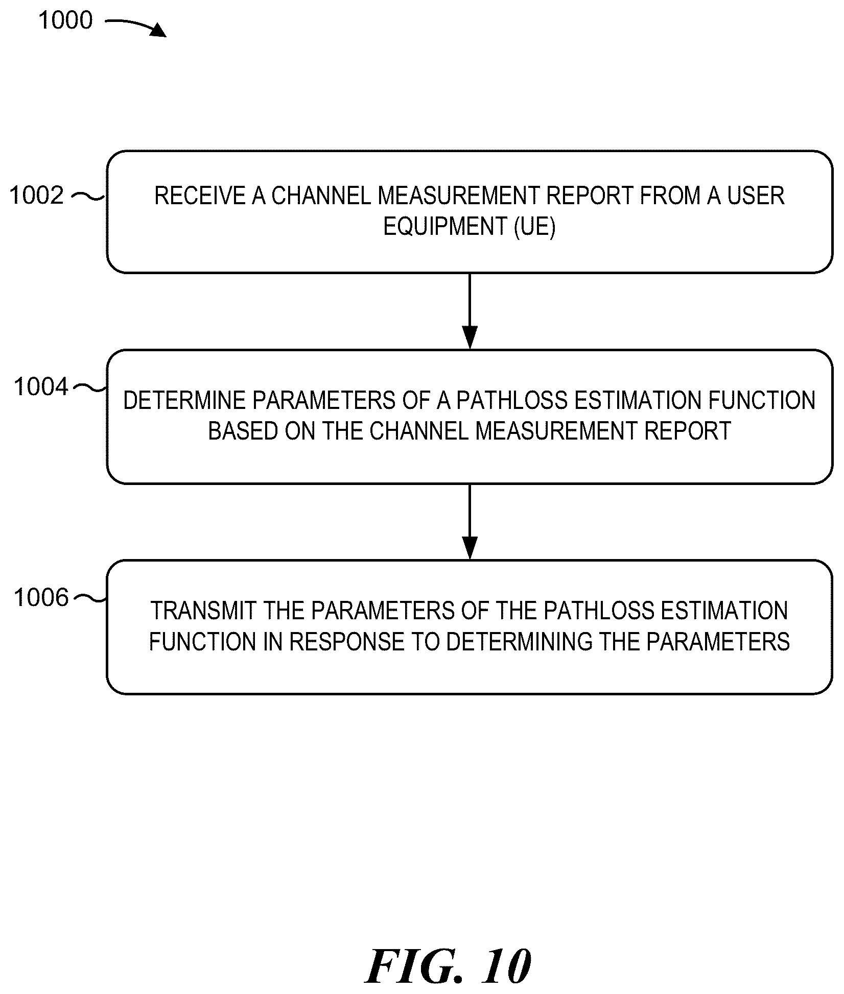 Patent US12356337 Figure 12 – Machine learning-based power control