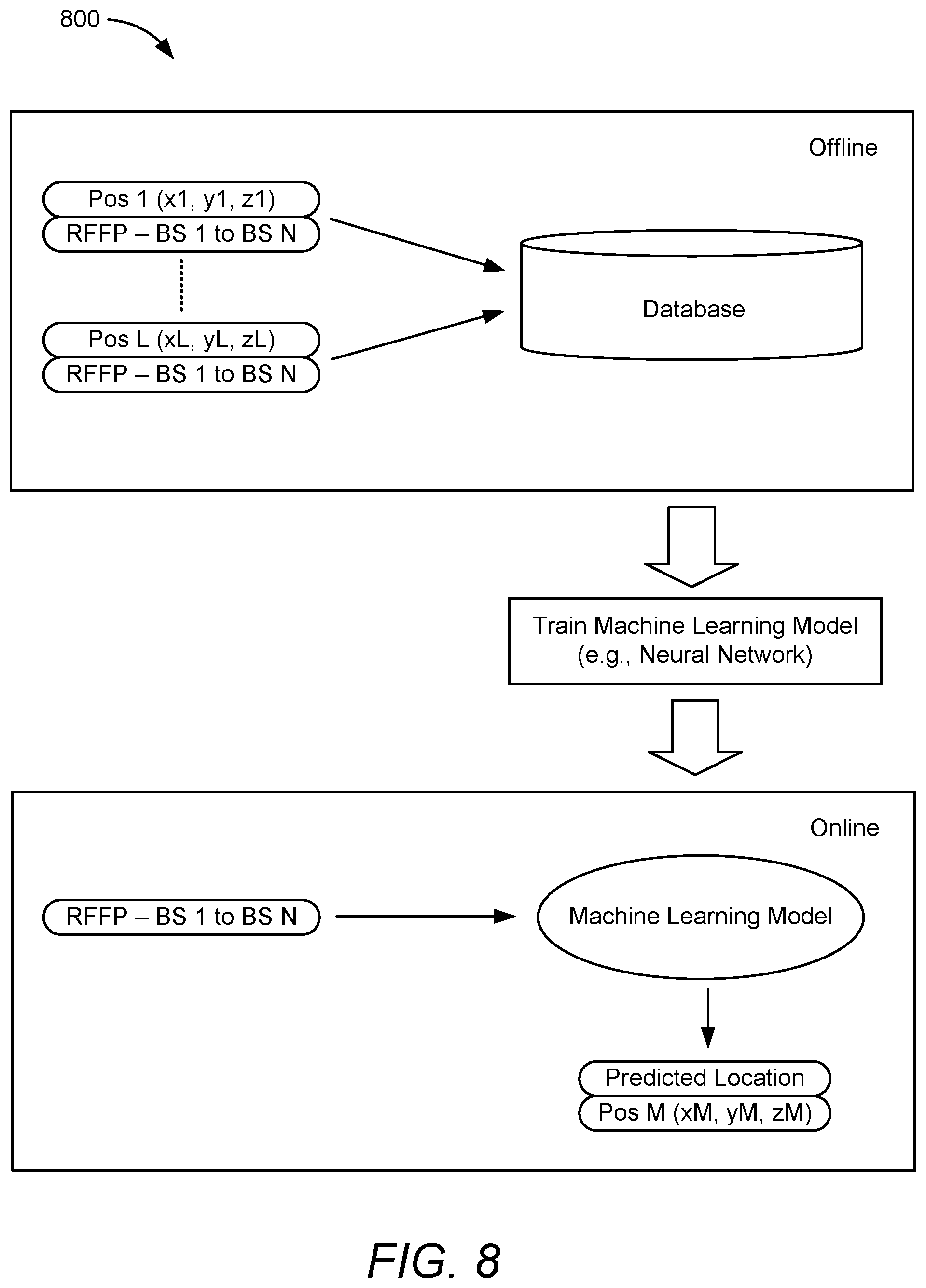 Patent US12356361 Figure 12 – Node configuration for positioning model monitoring
