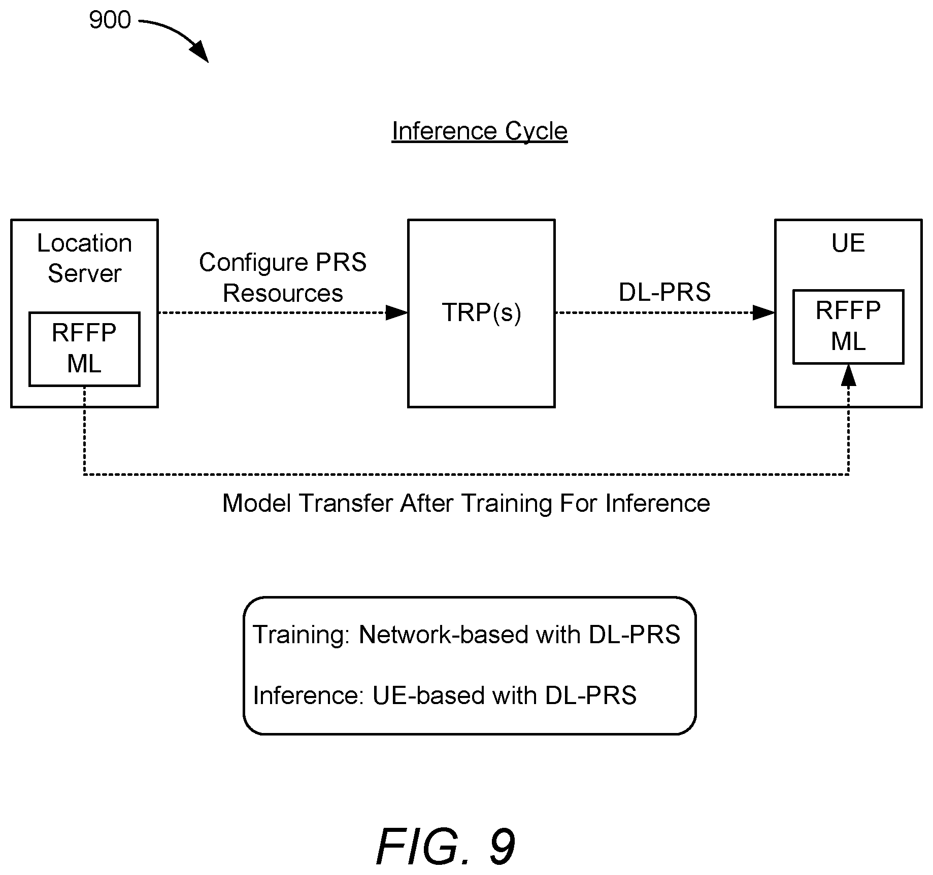 Patent US12356361 Figure 13 – Node configuration for positioning model monitoring