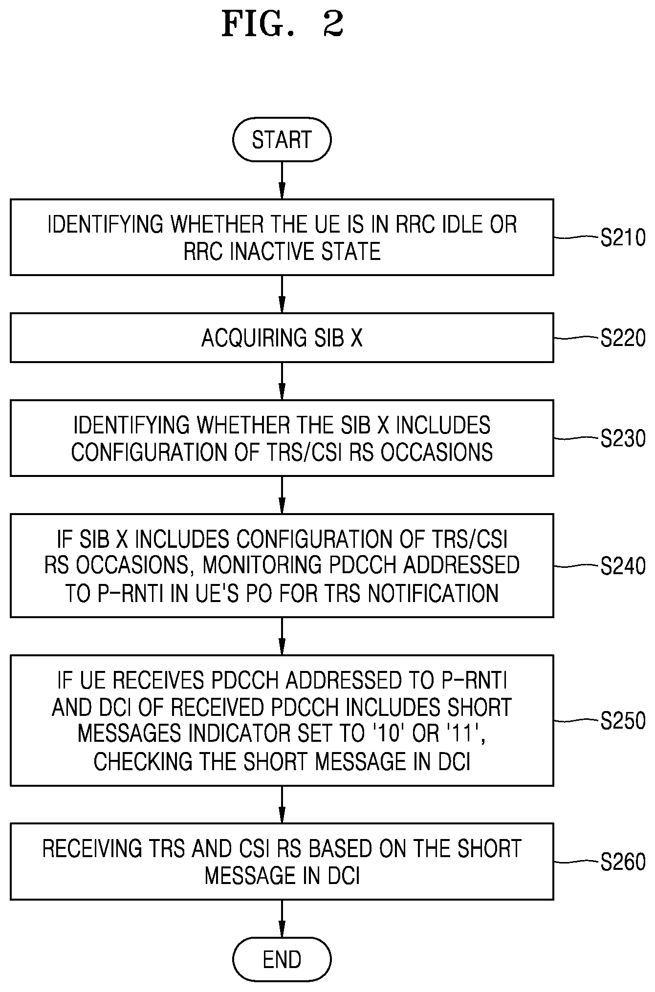 Patent US12356369 Figure 2 – Method and apparatus for transmitting and receiving a signal in the wireless communication system