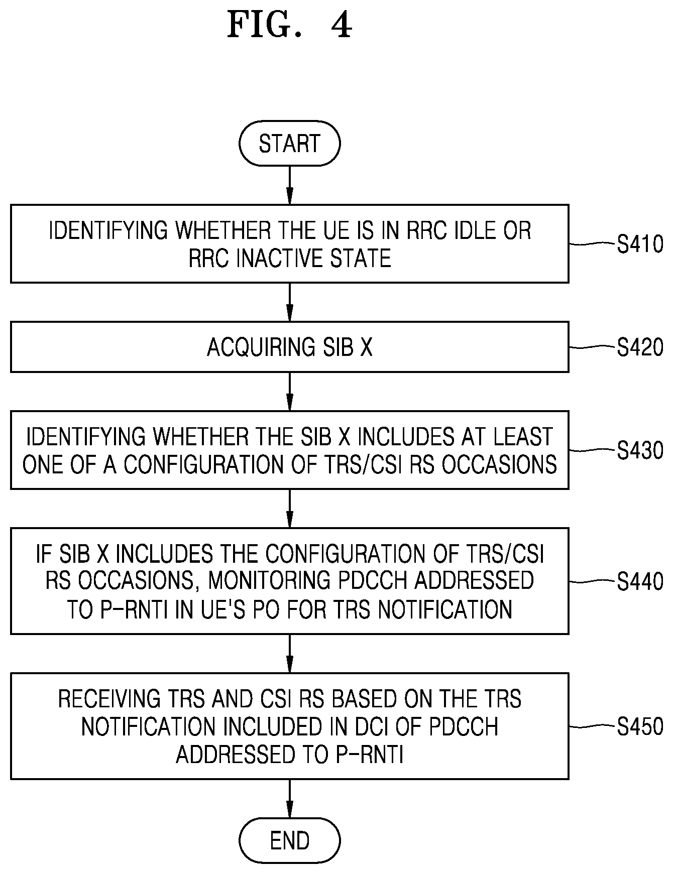 Patent US12356369 Figure 4 – Method and apparatus for transmitting and receiving a signal in the wireless communication system