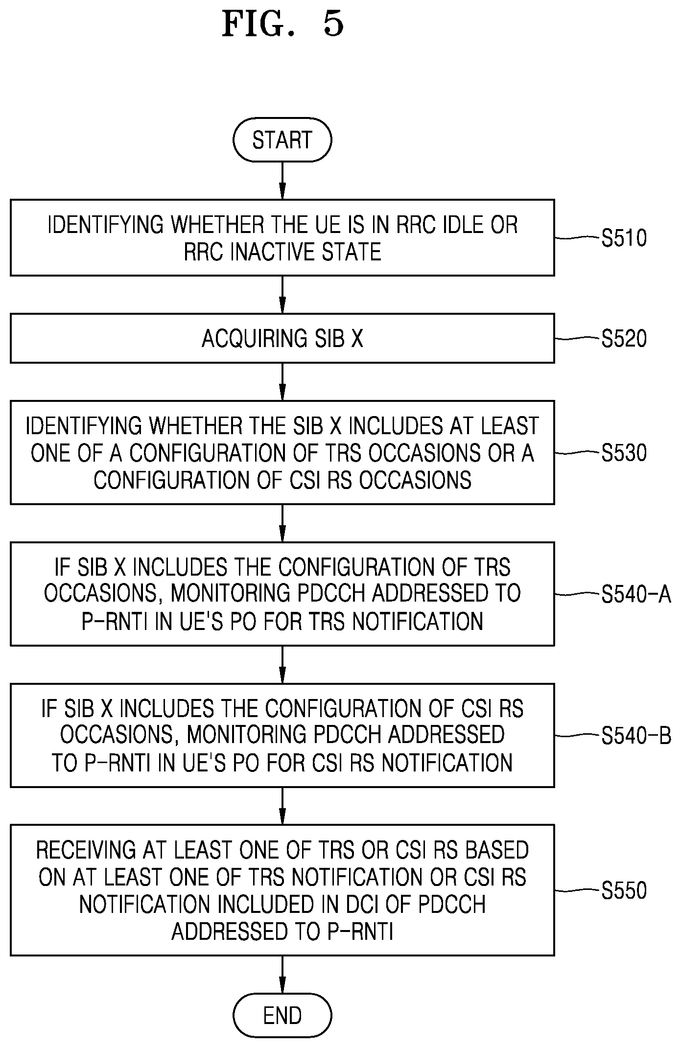 Patent US12356369 Figure 5 – Method and apparatus for transmitting and receiving a signal in the wireless communication system