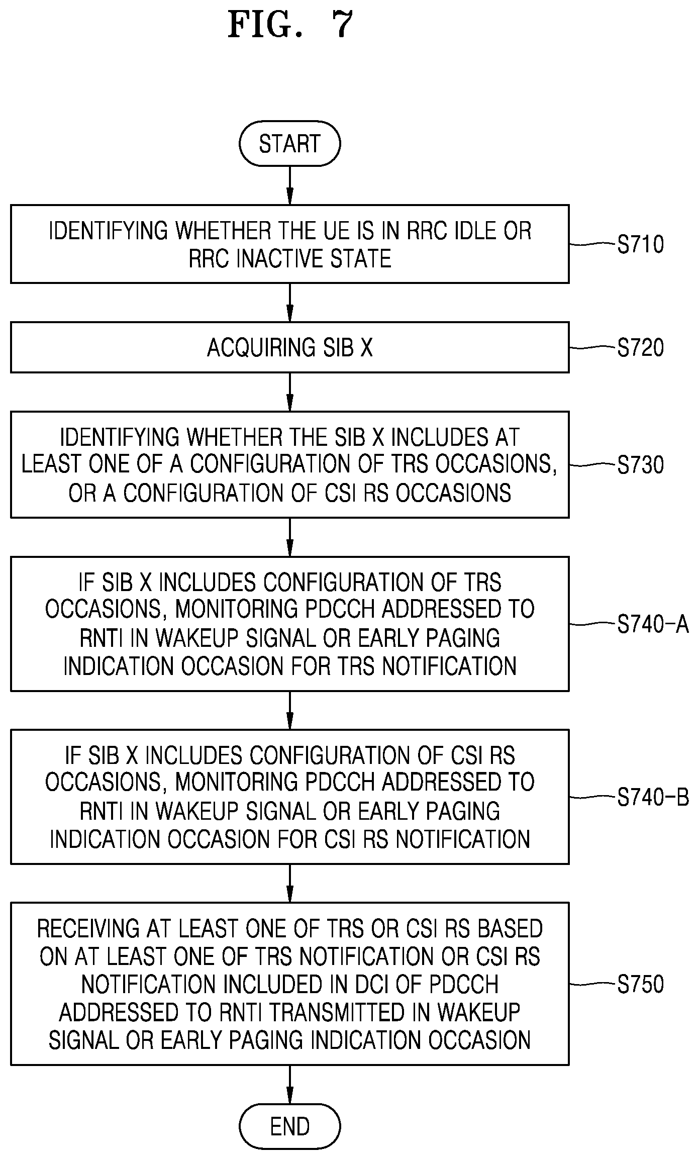 Patent US12356369 Figure 7 – Method and apparatus for transmitting and receiving a signal in the wireless communication system