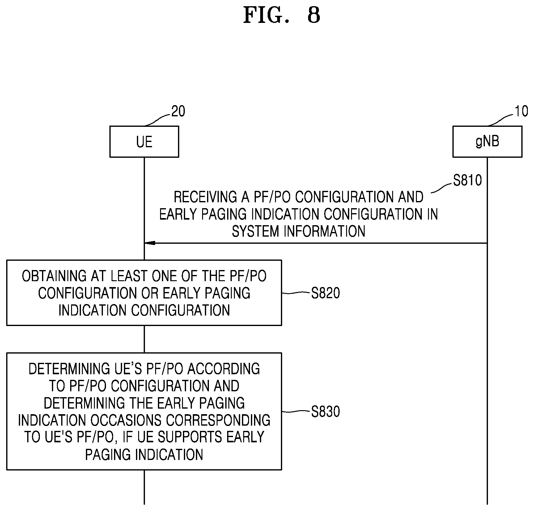 Patent US12356369 Figure 8 – Method and apparatus for transmitting and receiving a signal in the wireless communication system