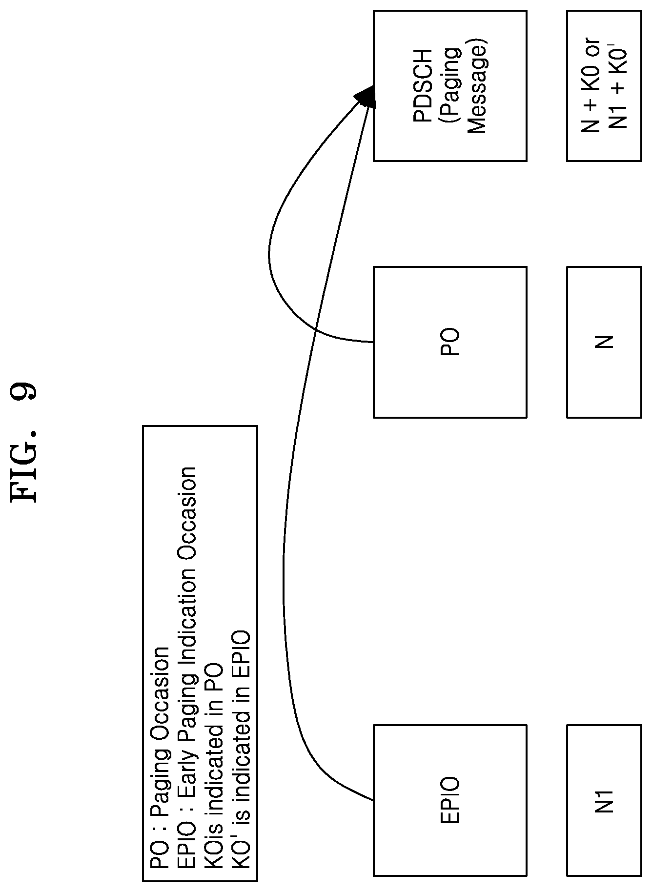 Patent US12356369 Figure 9 – Method and apparatus for transmitting and receiving a signal in the wireless communication system