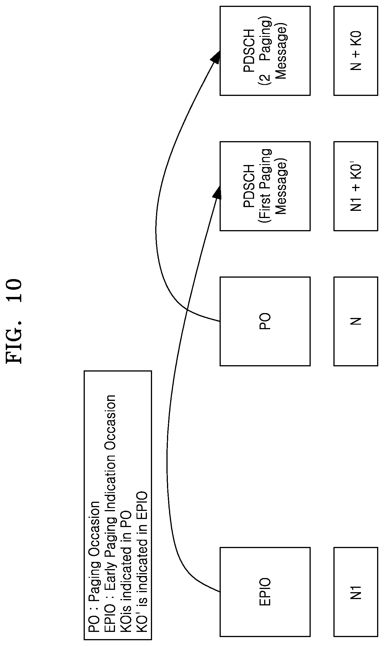 Patent US12356369 Figure 10 – Method and apparatus for transmitting and receiving a signal in the wireless communication system