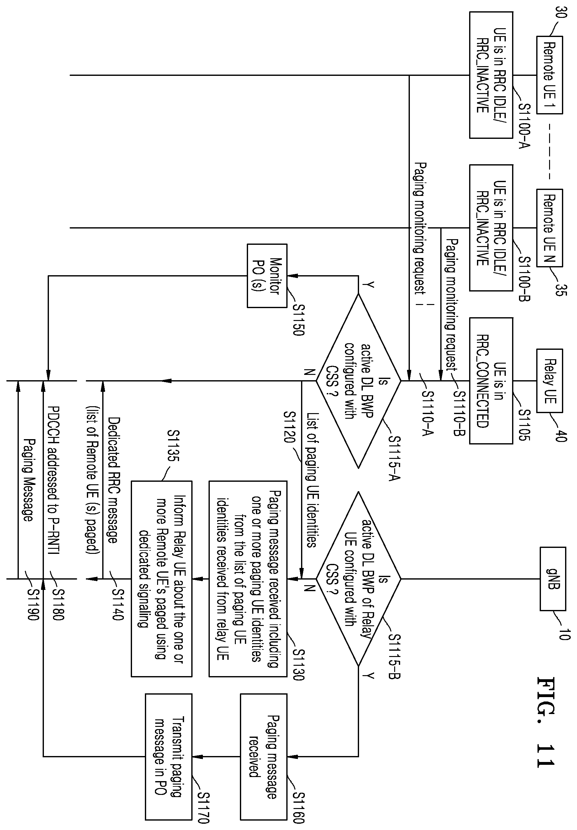 Patent US12356369 Figure 11 – Method and apparatus for transmitting and receiving a signal in the wireless communication system