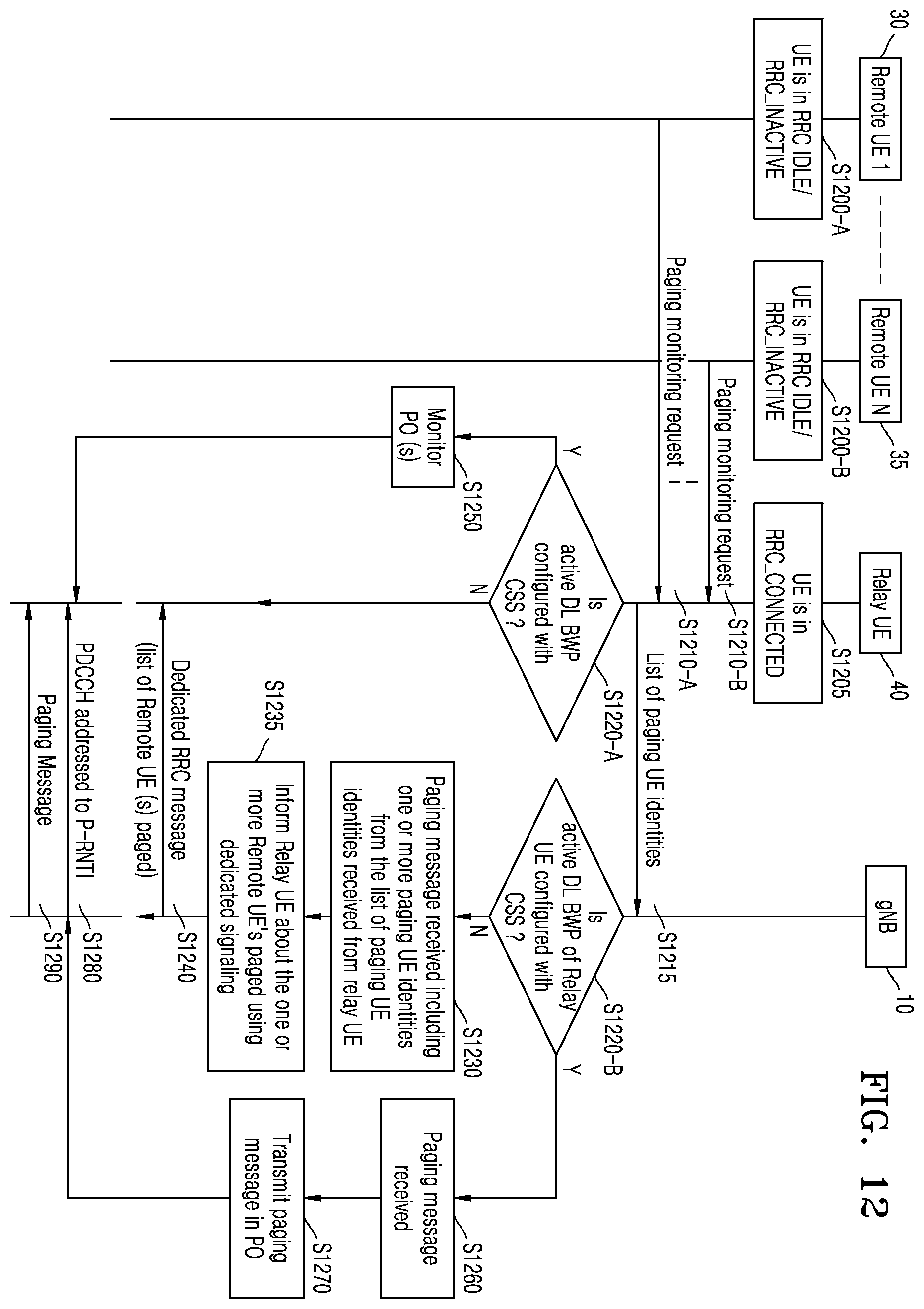 Patent US12356369 Figure 12 – Method and apparatus for transmitting and receiving a signal in the wireless communication system