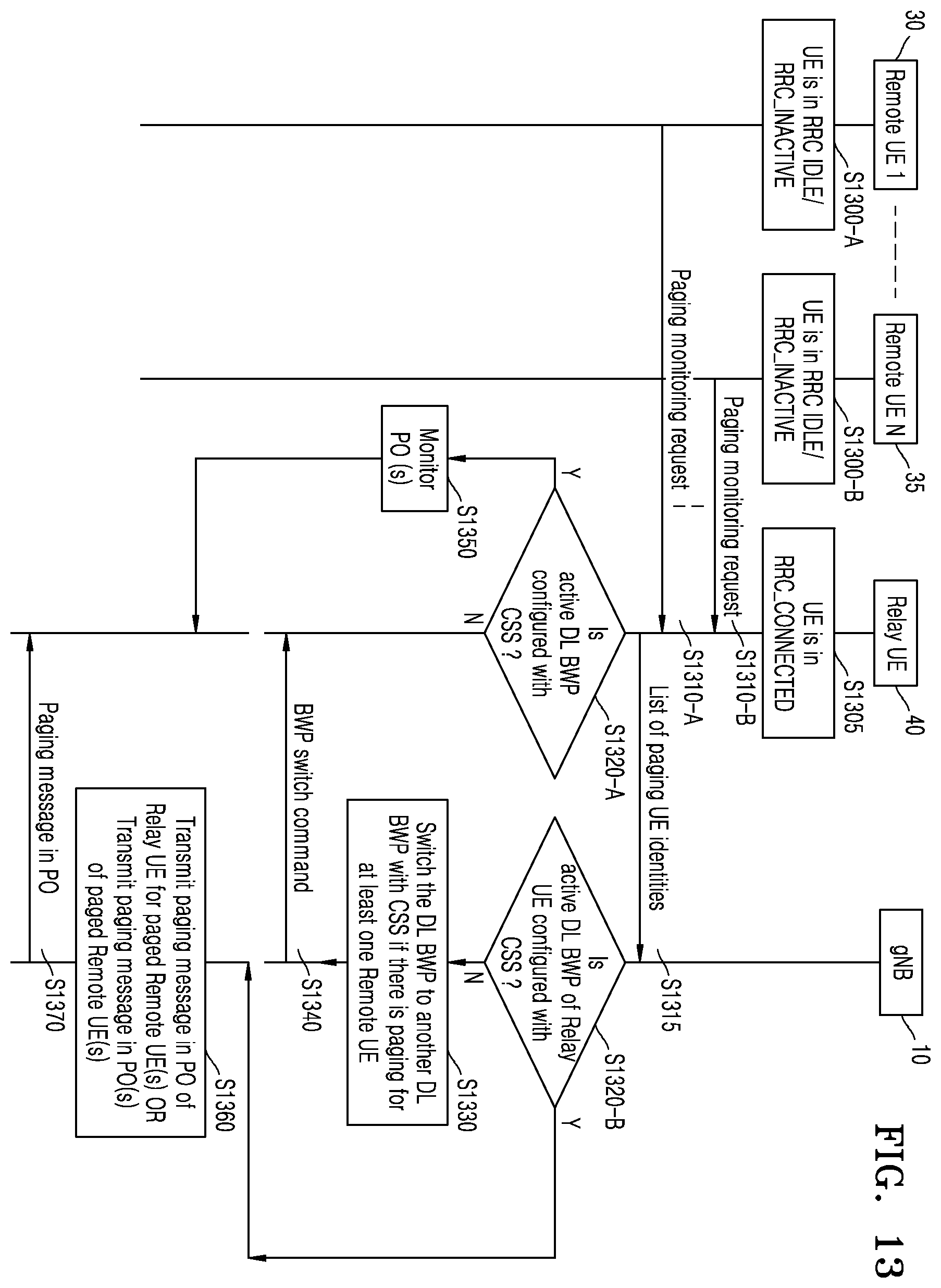Patent US12356369 Figure 13 – Method and apparatus for transmitting and receiving a signal in the wireless communication system