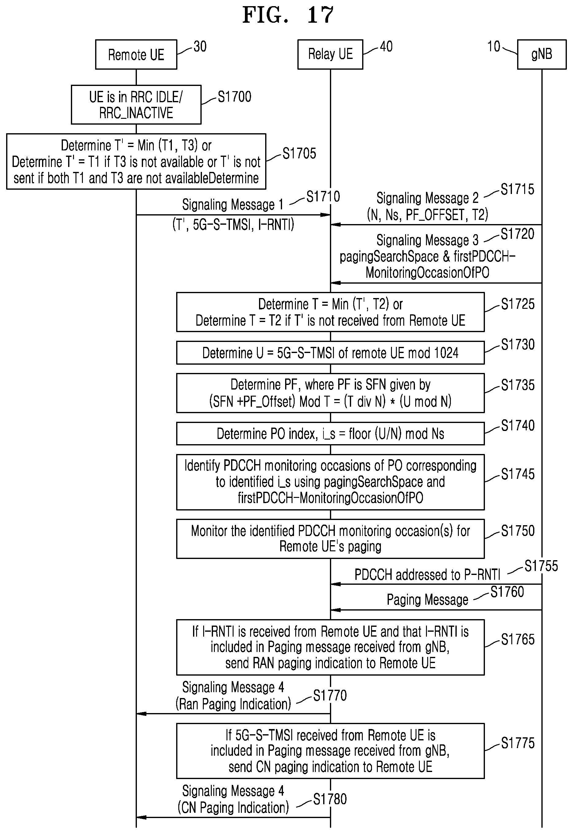 Patent US12356369 Figure 17 – Method and apparatus for transmitting and receiving a signal in the wireless communication system