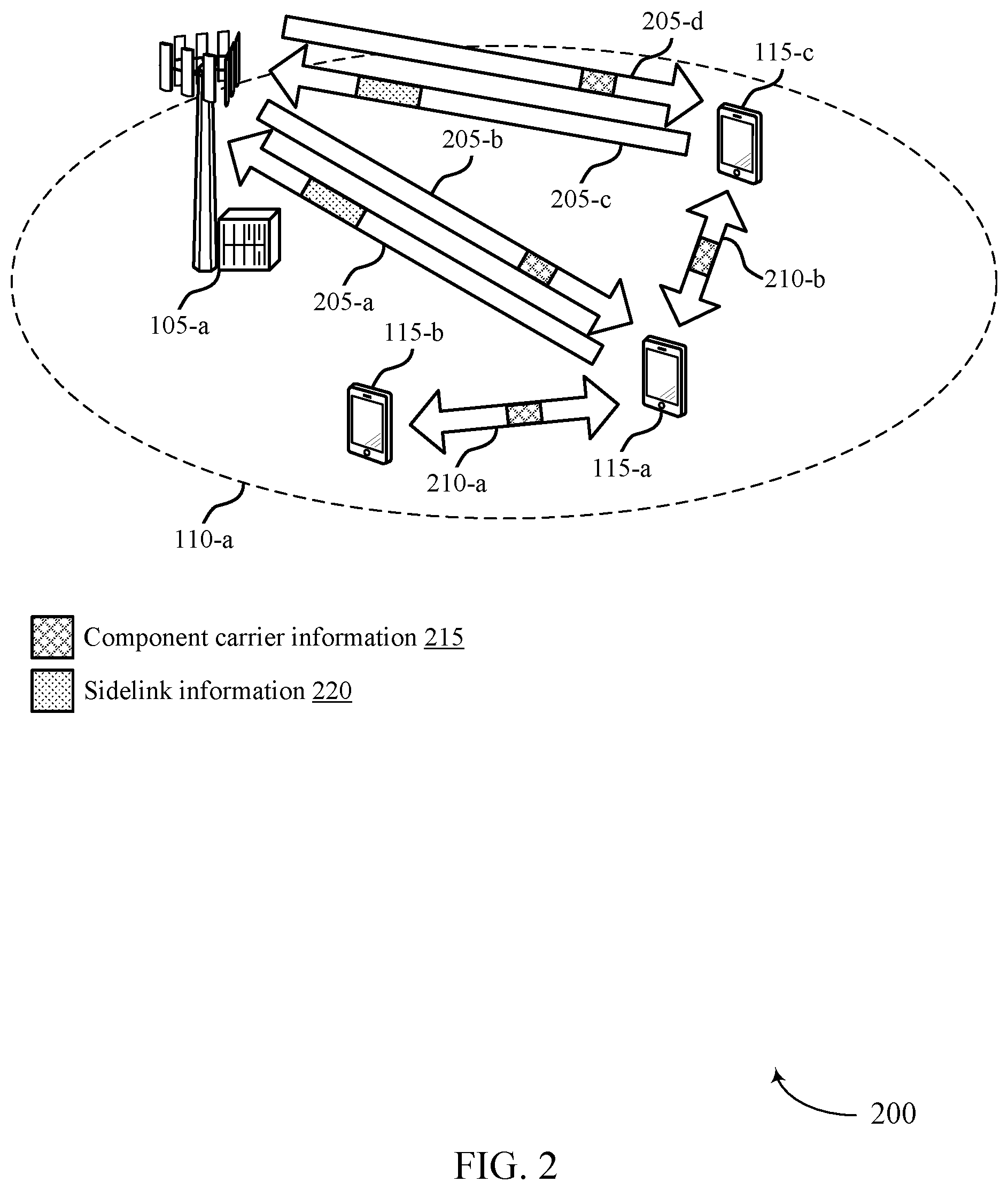 Patent US12356371 Figure 2 – Techniques for configuring component carriers for sidelink communications