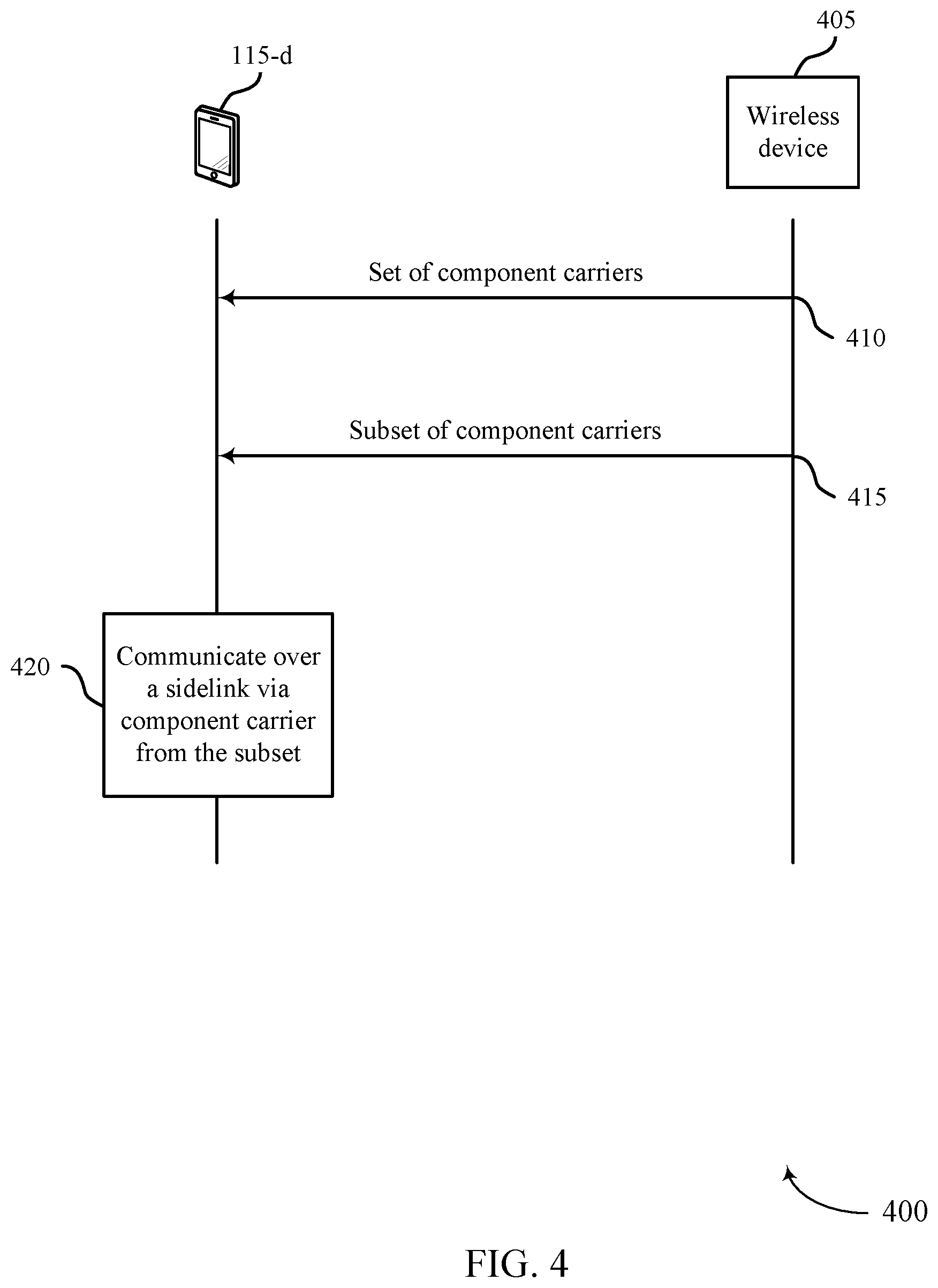 Patent US12356371 Figure 4 – Techniques for configuring component carriers for sidelink communications