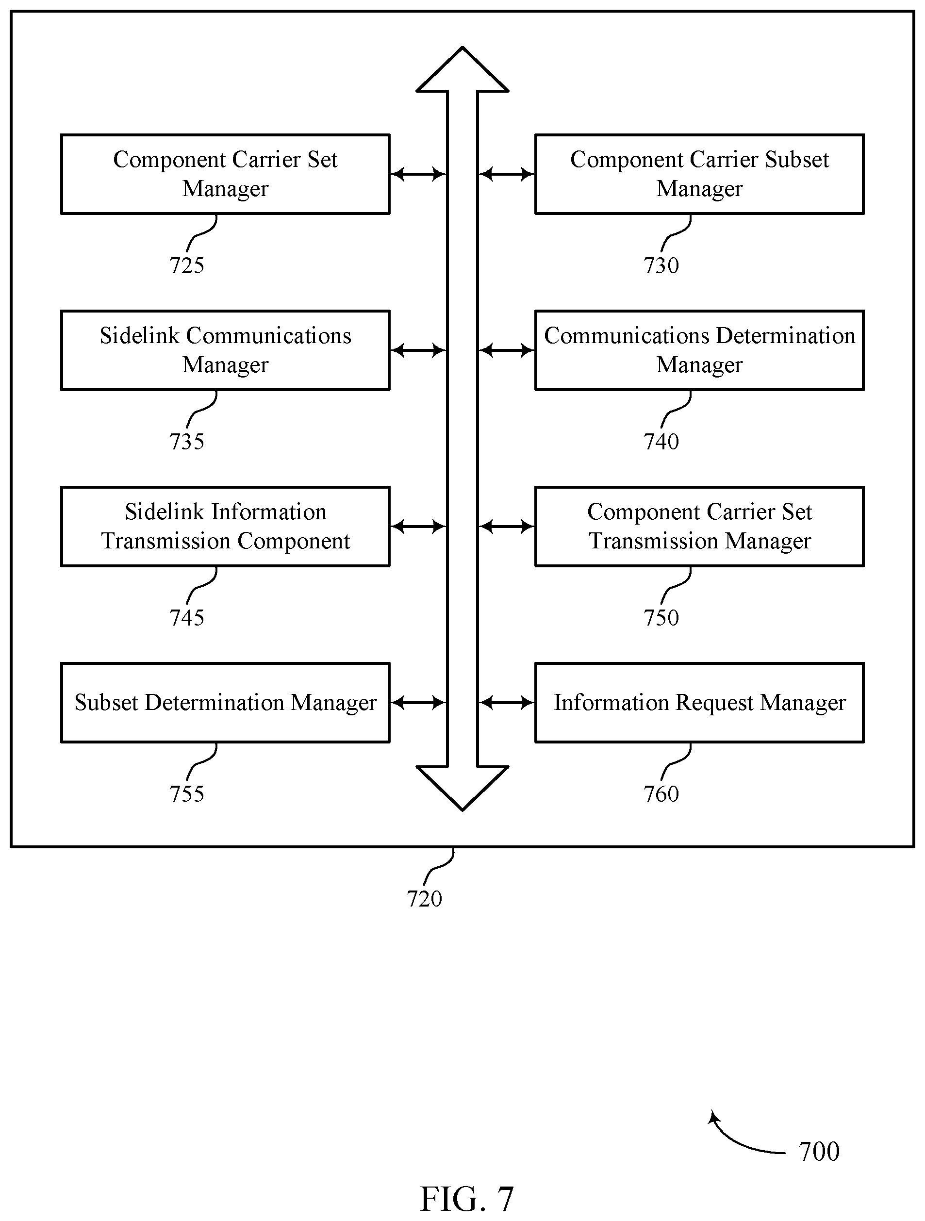 Patent US12356371 Figure 7 – Techniques for configuring component carriers for sidelink communications