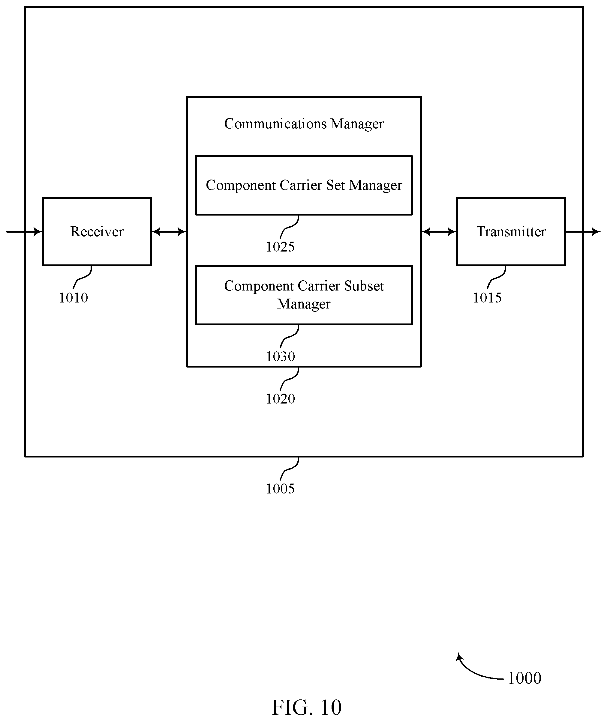 Patent US12356371 Figure 10 – Techniques for configuring component carriers for sidelink communications