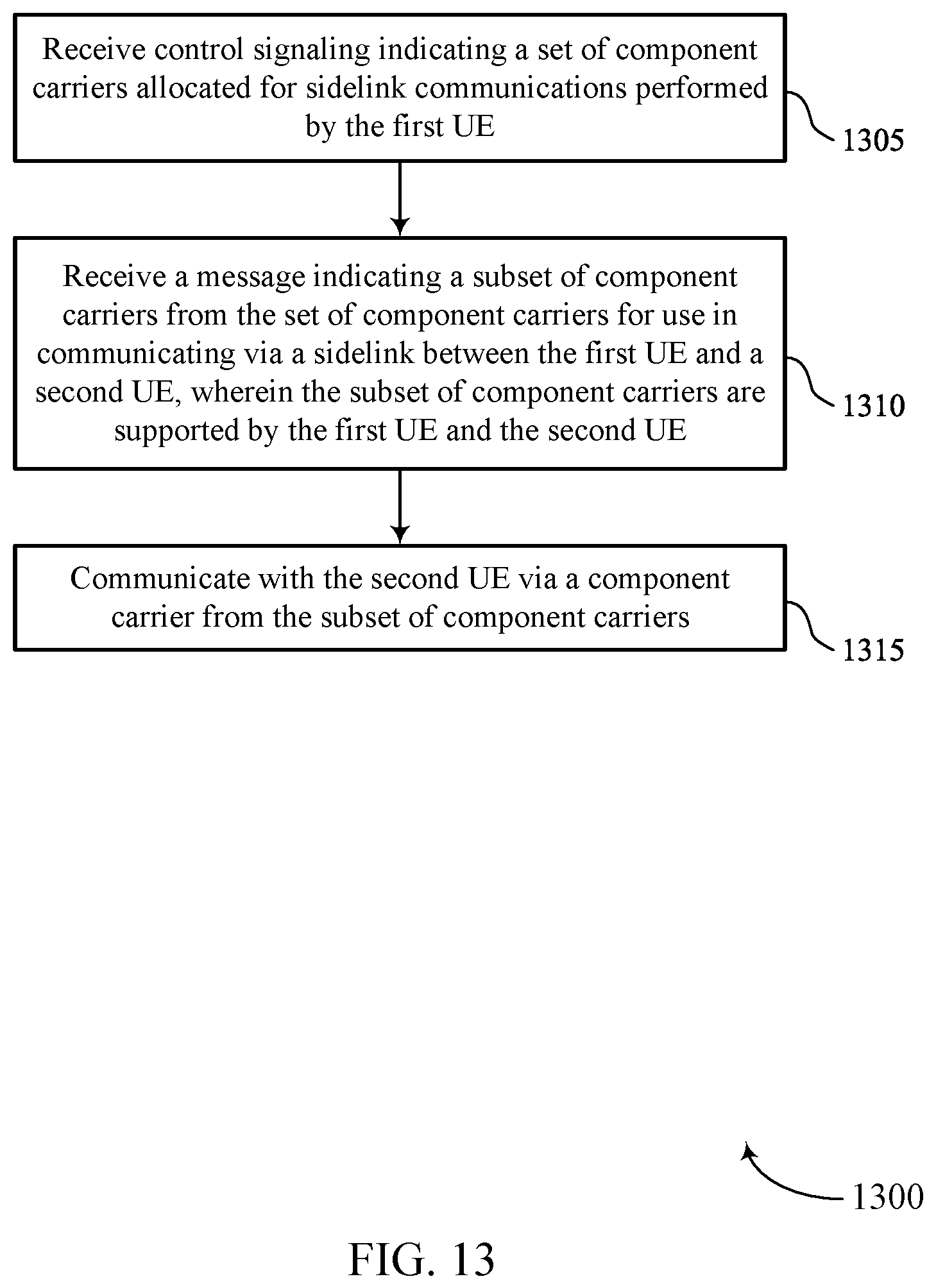 Patent US12356371 Figure 13 – Techniques for configuring component carriers for sidelink communications