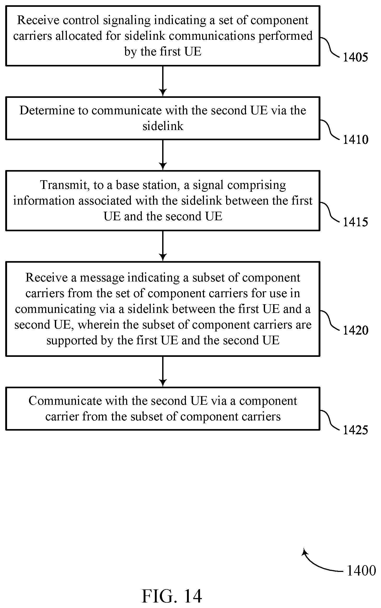 Patent US12356371 Figure 14 – Techniques for configuring component carriers for sidelink communications