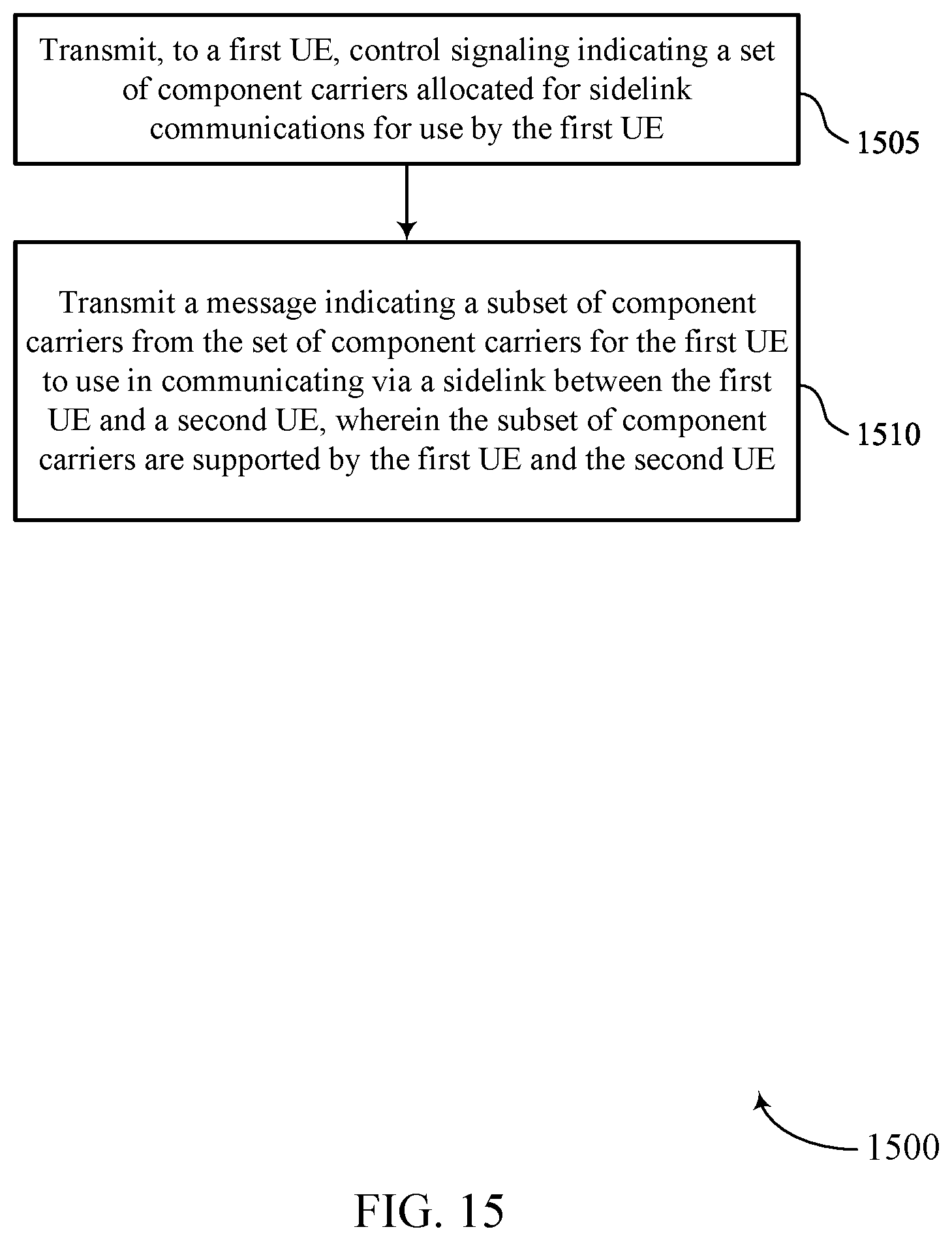 Patent US12356371 Figure 15 – Techniques for configuring component carriers for sidelink communications