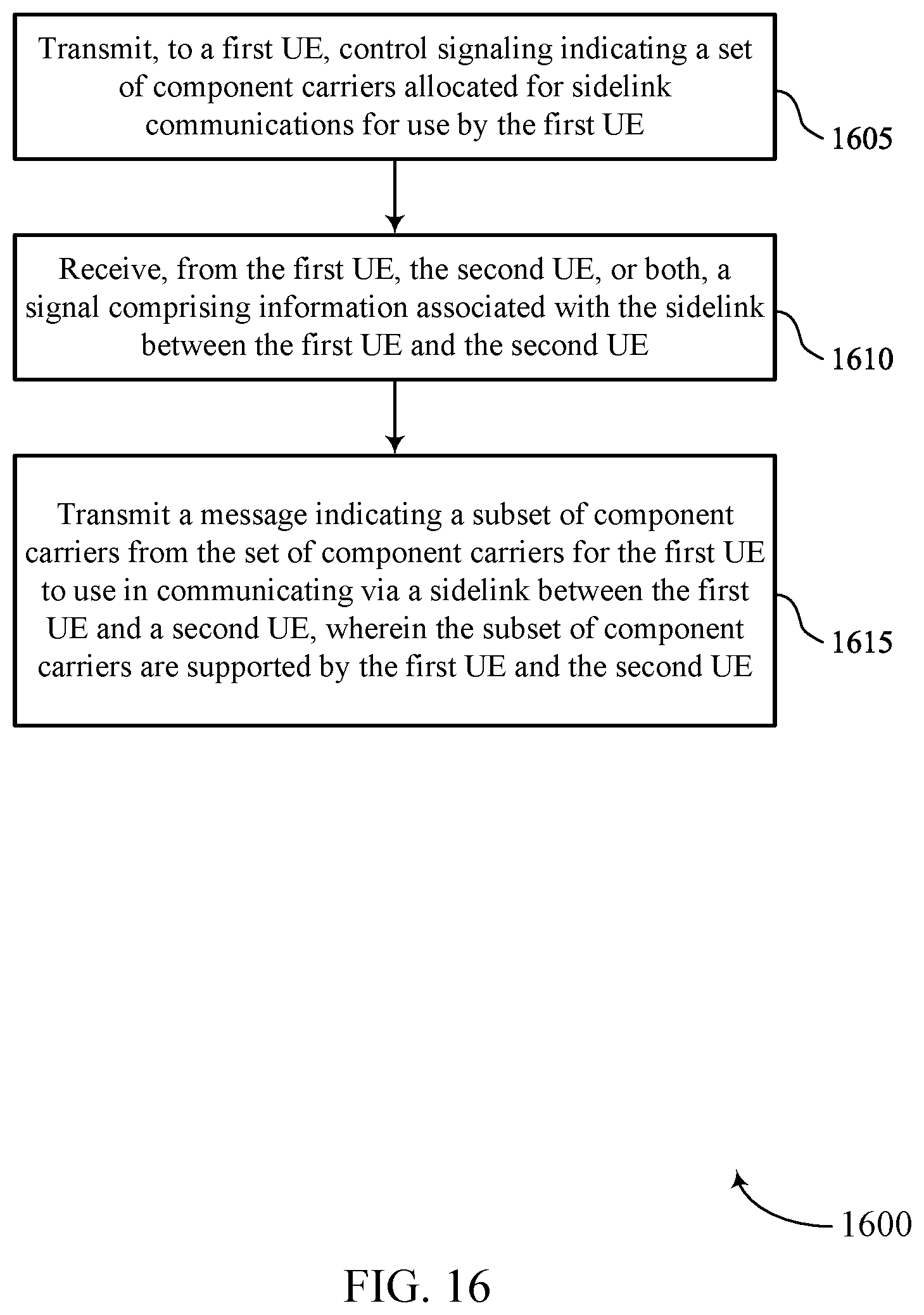 Patent US12356371 Figure 16 – Techniques for configuring component carriers for sidelink communications