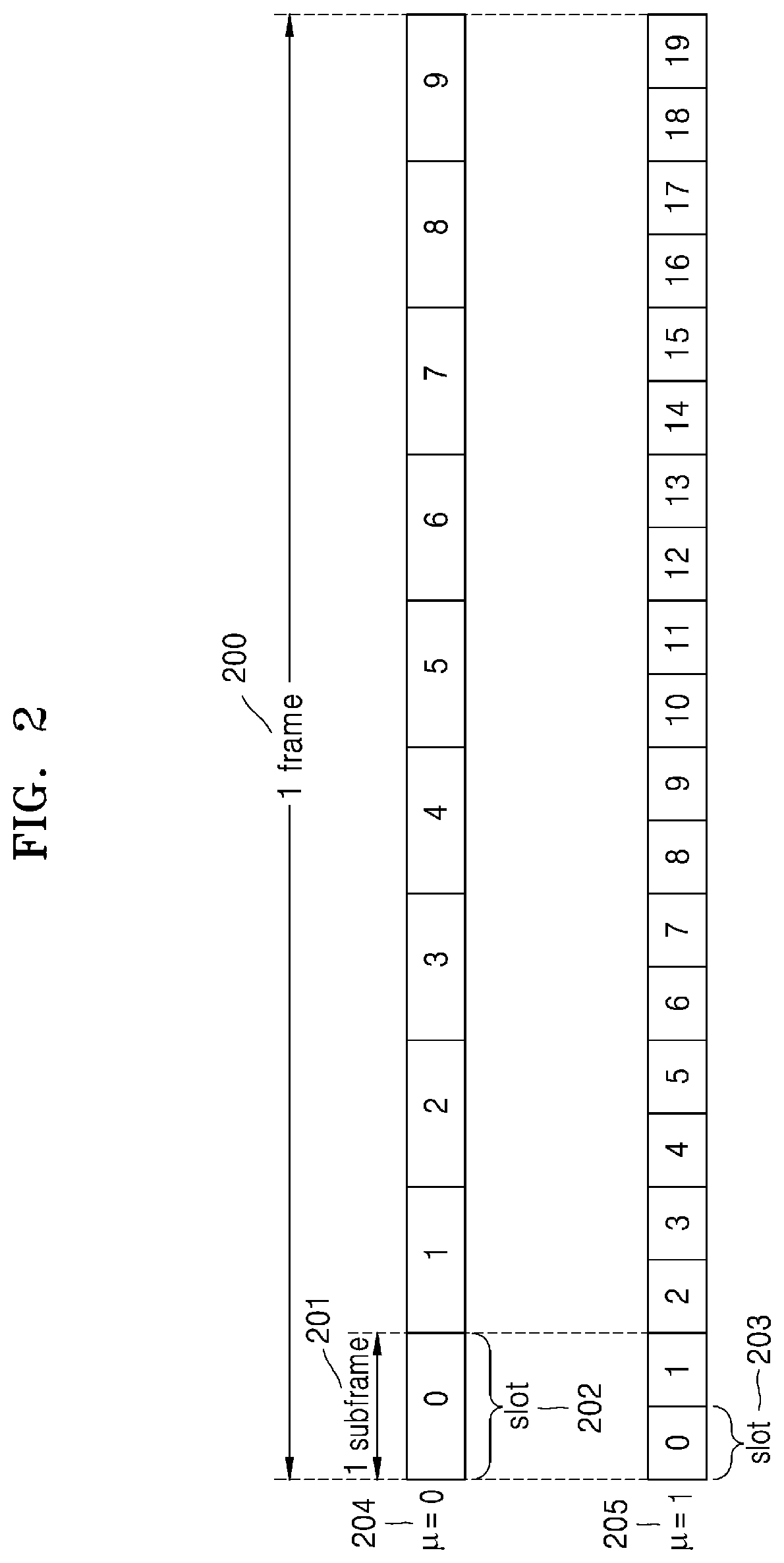 Patent US12356375 Figure 2 – Method and apparatus for configuring bandwidth part in wireless communication system