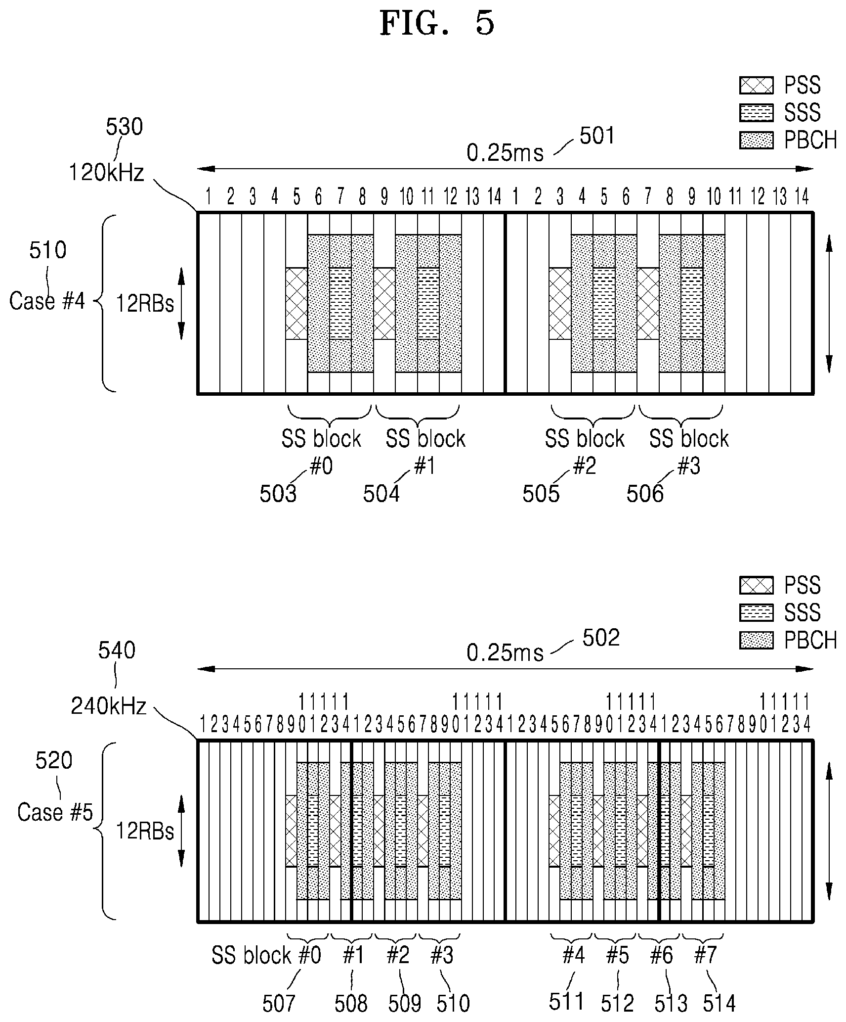 Patent US12356375 Figure 5 – Method and apparatus for configuring bandwidth part in wireless communication system