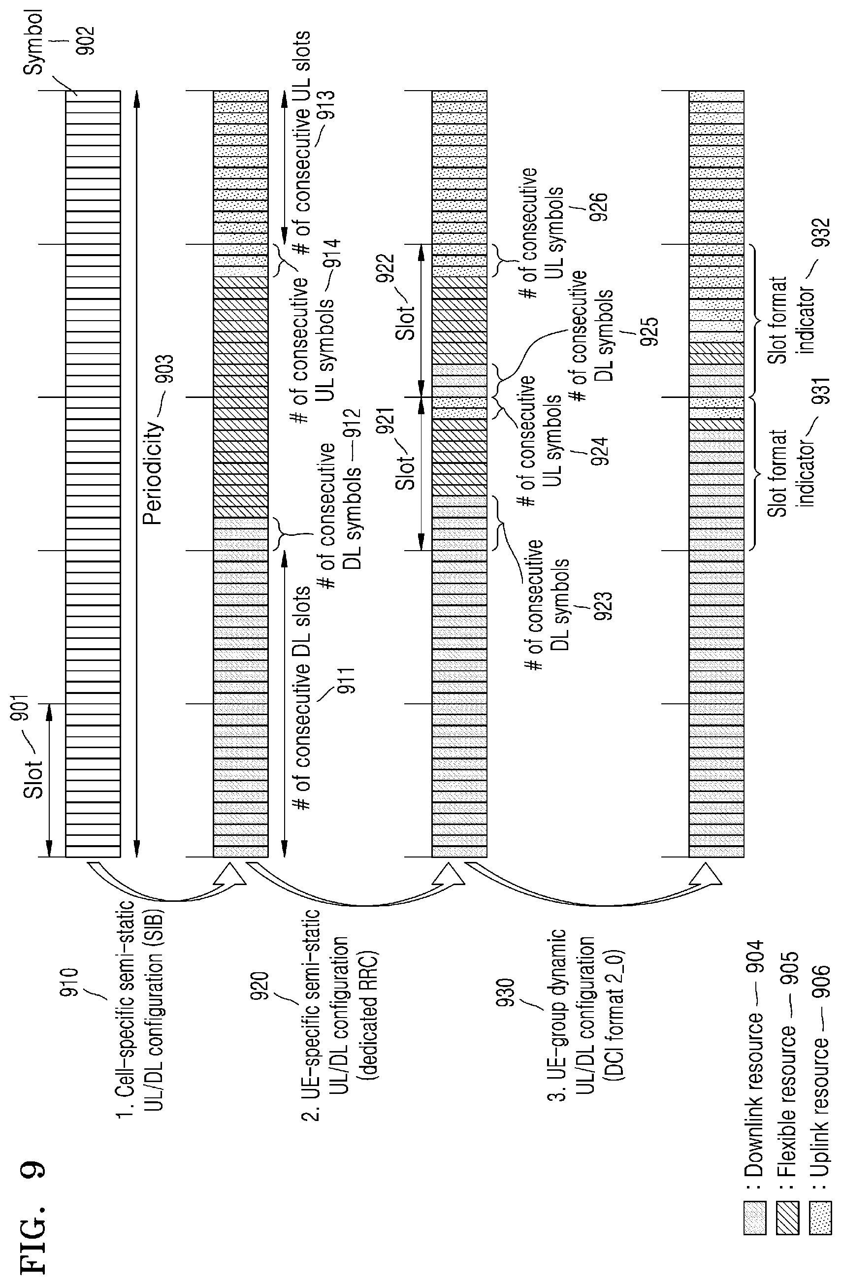 Patent US12356375 Figure 9 – Method and apparatus for configuring bandwidth part in wireless communication system