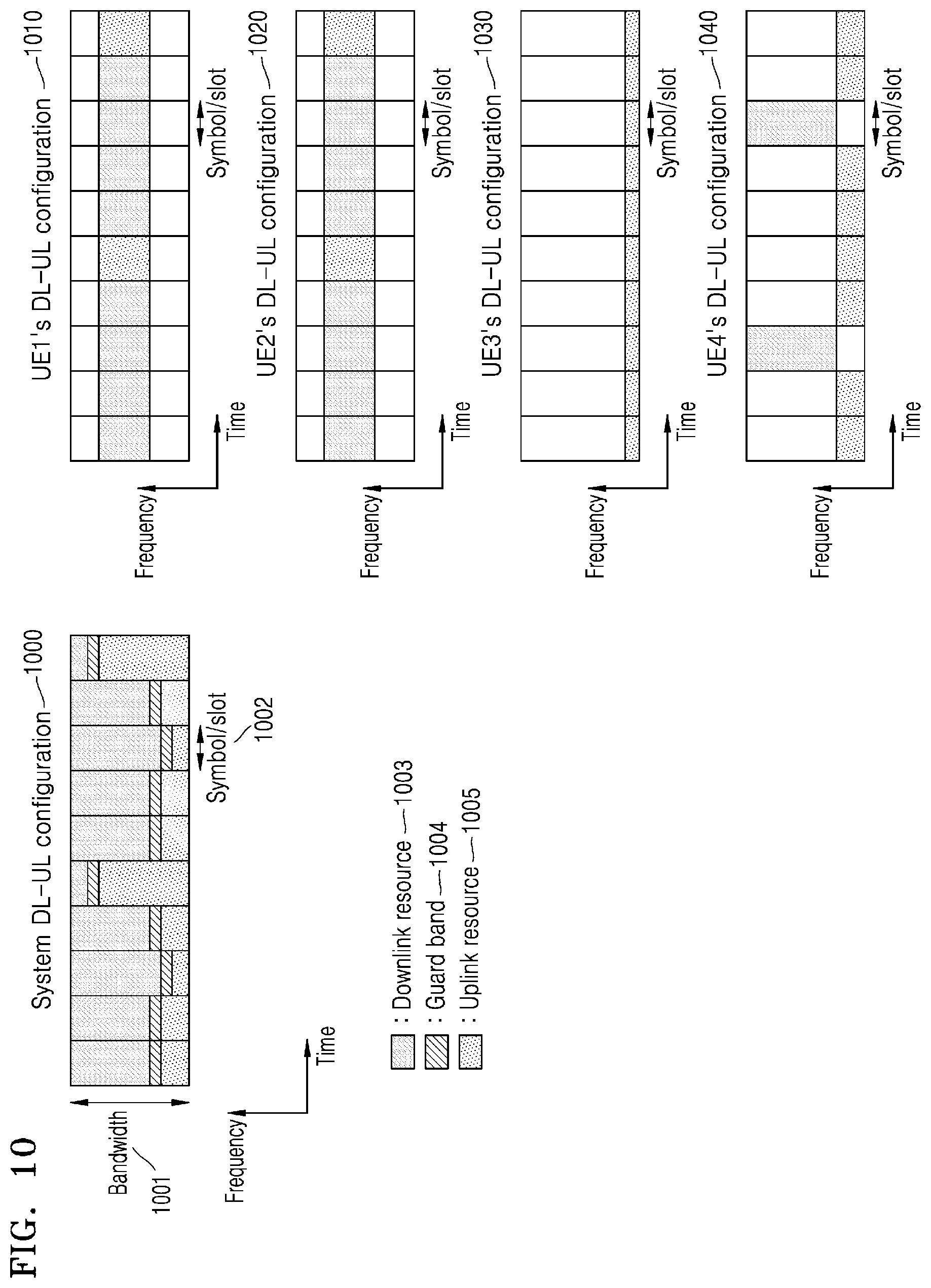Patent US12356375 Figure 10 – Method and apparatus for configuring bandwidth part in wireless communication system