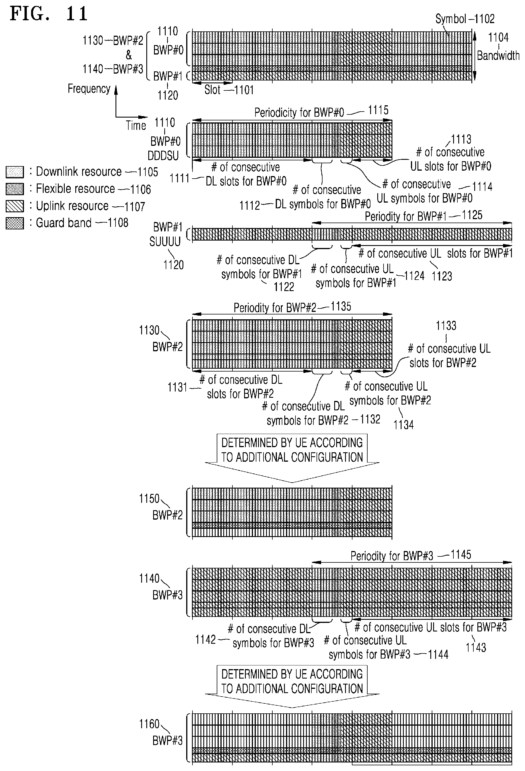 Patent US12356375 Figure 11 – Method and apparatus for configuring bandwidth part in wireless communication system
