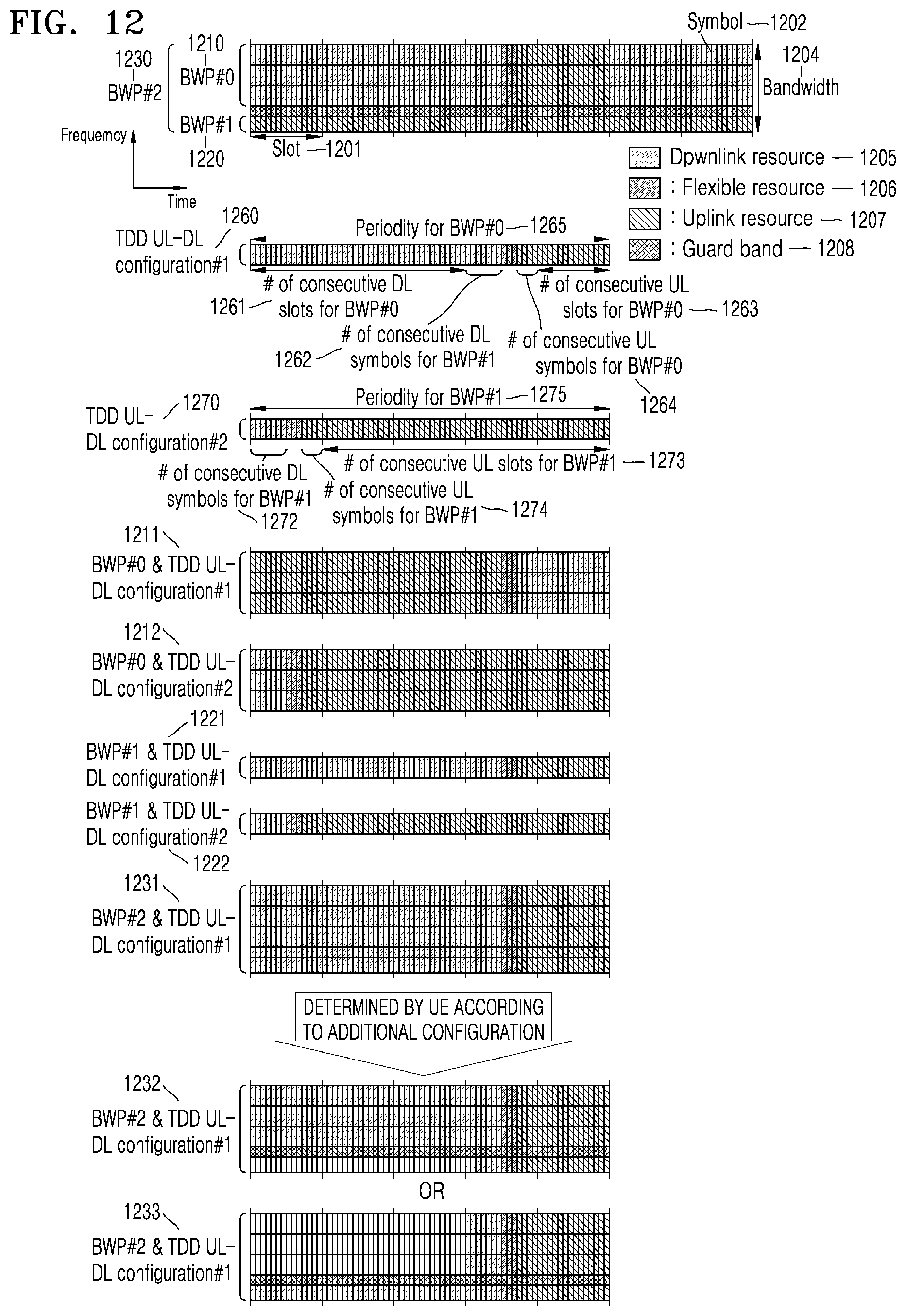 Patent US12356375 Figure 12 – Method and apparatus for configuring bandwidth part in wireless communication system