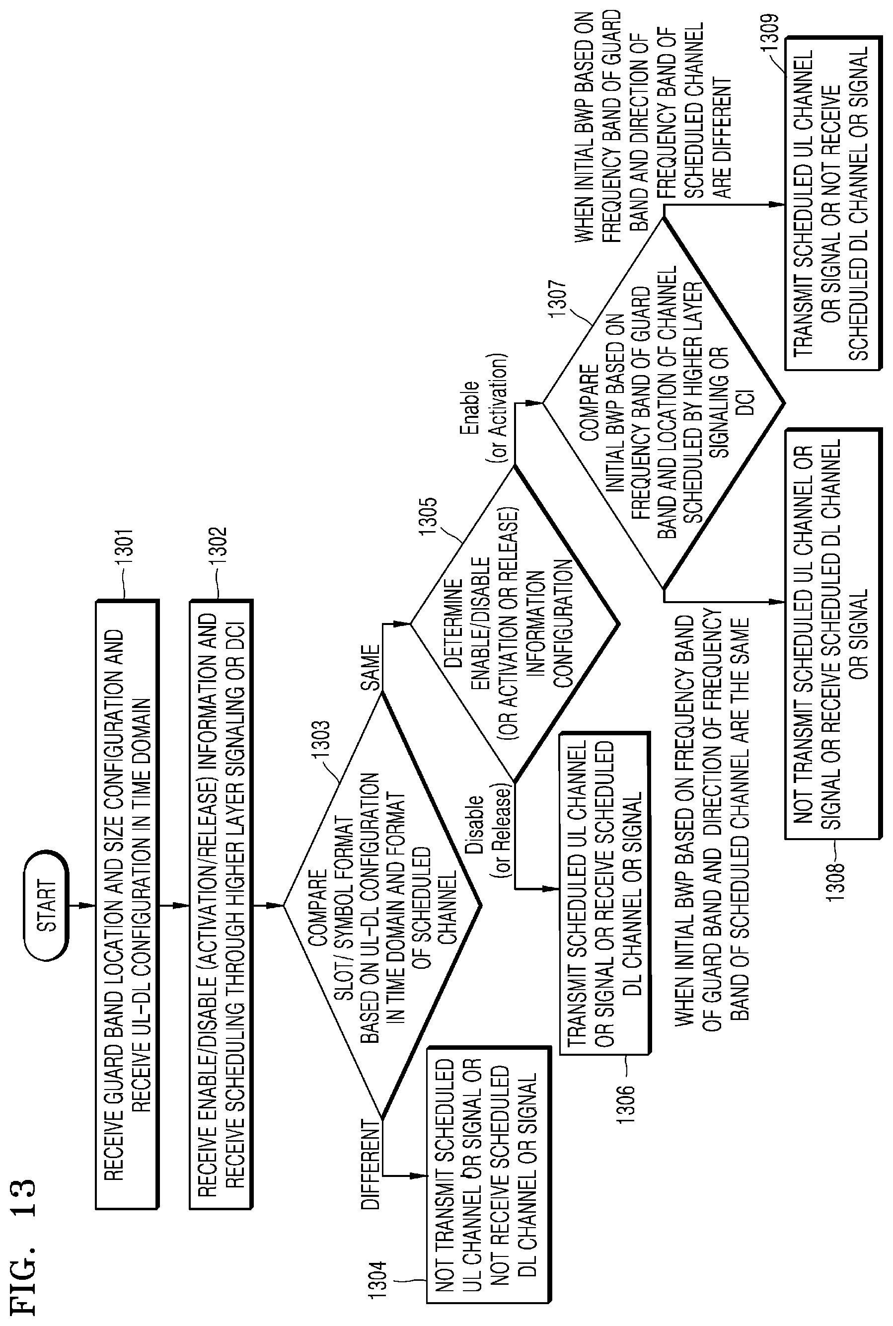 Patent US12356375 Figure 13 – Method and apparatus for configuring bandwidth part in wireless communication system