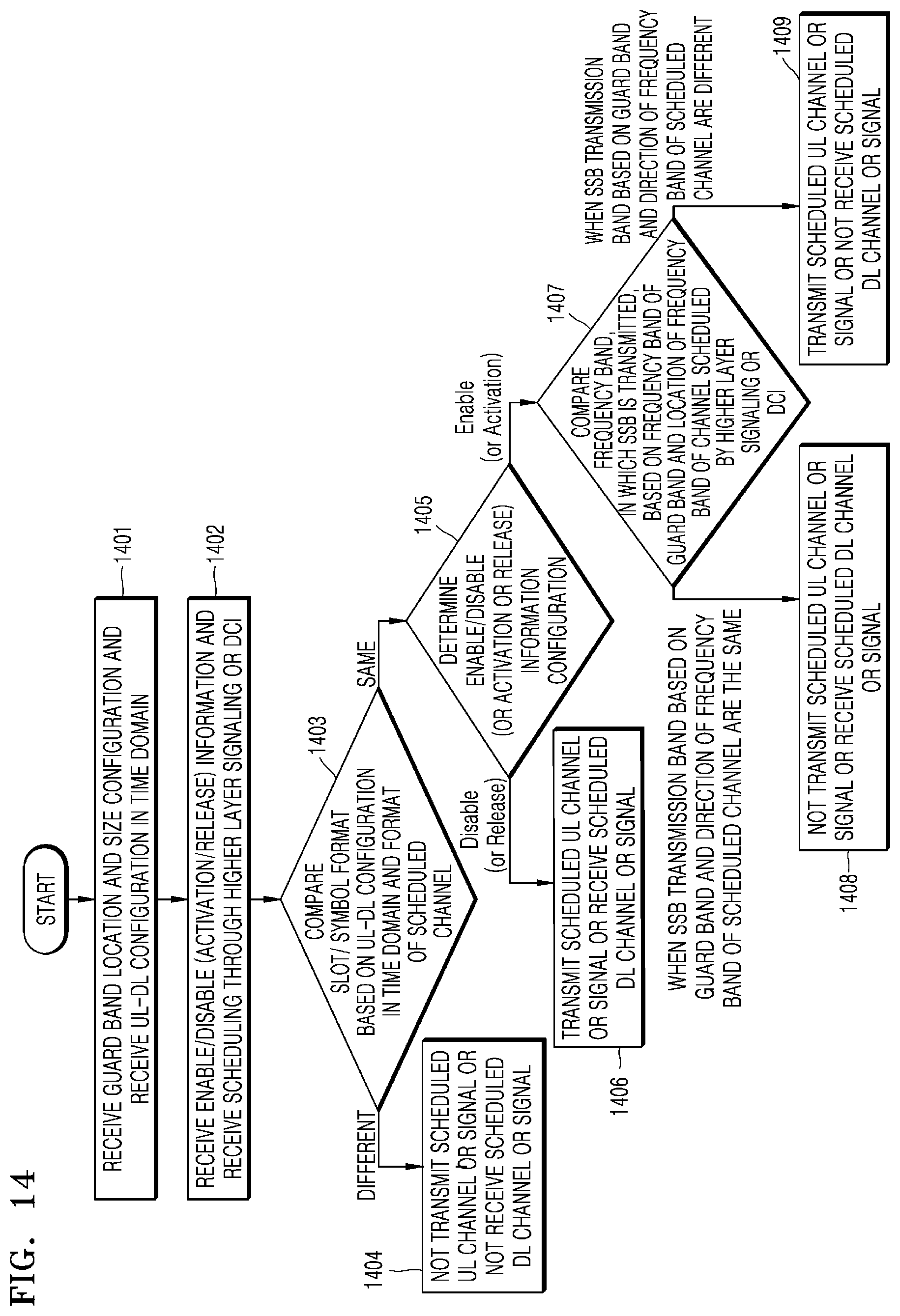 Patent US12356375 Figure 14 – Method and apparatus for configuring bandwidth part in wireless communication system
