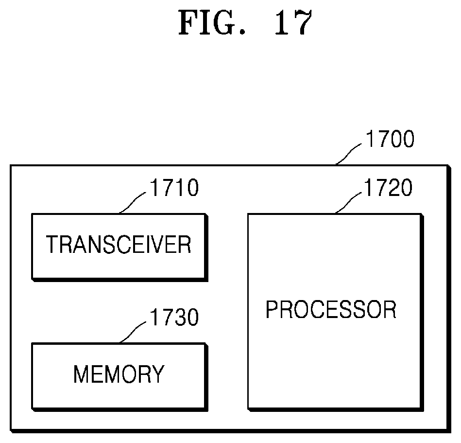 Patent US12356375 Figure 17 – Method and apparatus for configuring bandwidth part in wireless communication system