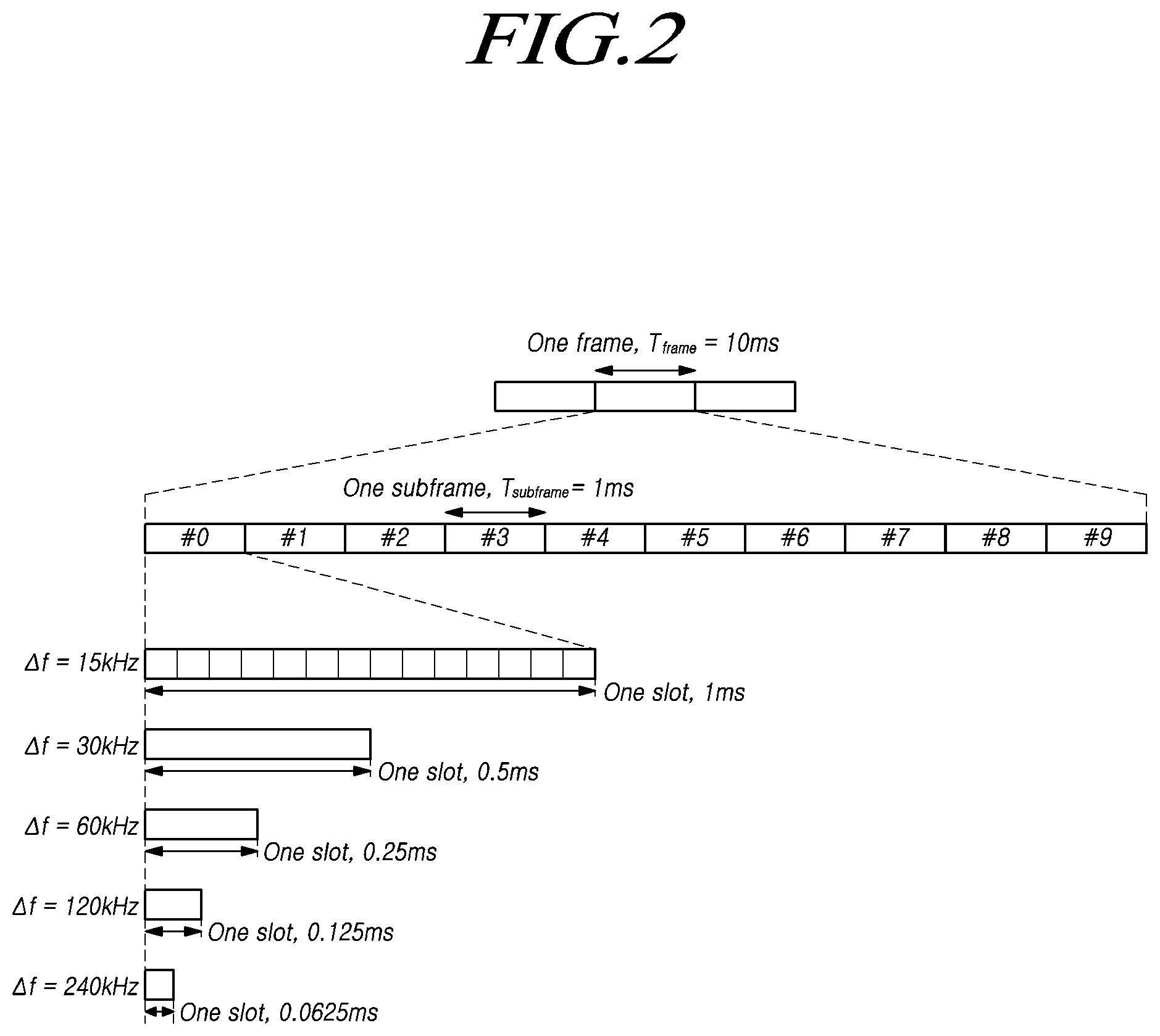 Patent US12356384 Figure 2 – Method for performing vehicle communication and device therefor