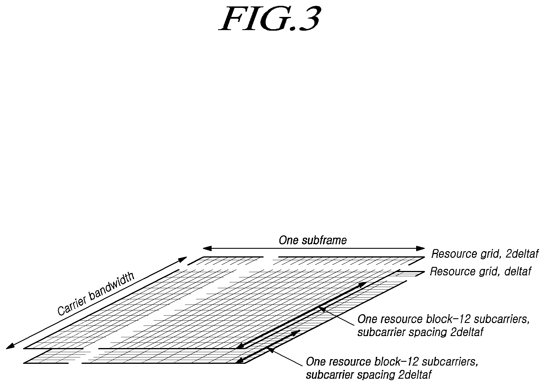 Patent US12356384 Figure 3 – Method for performing vehicle communication and device therefor