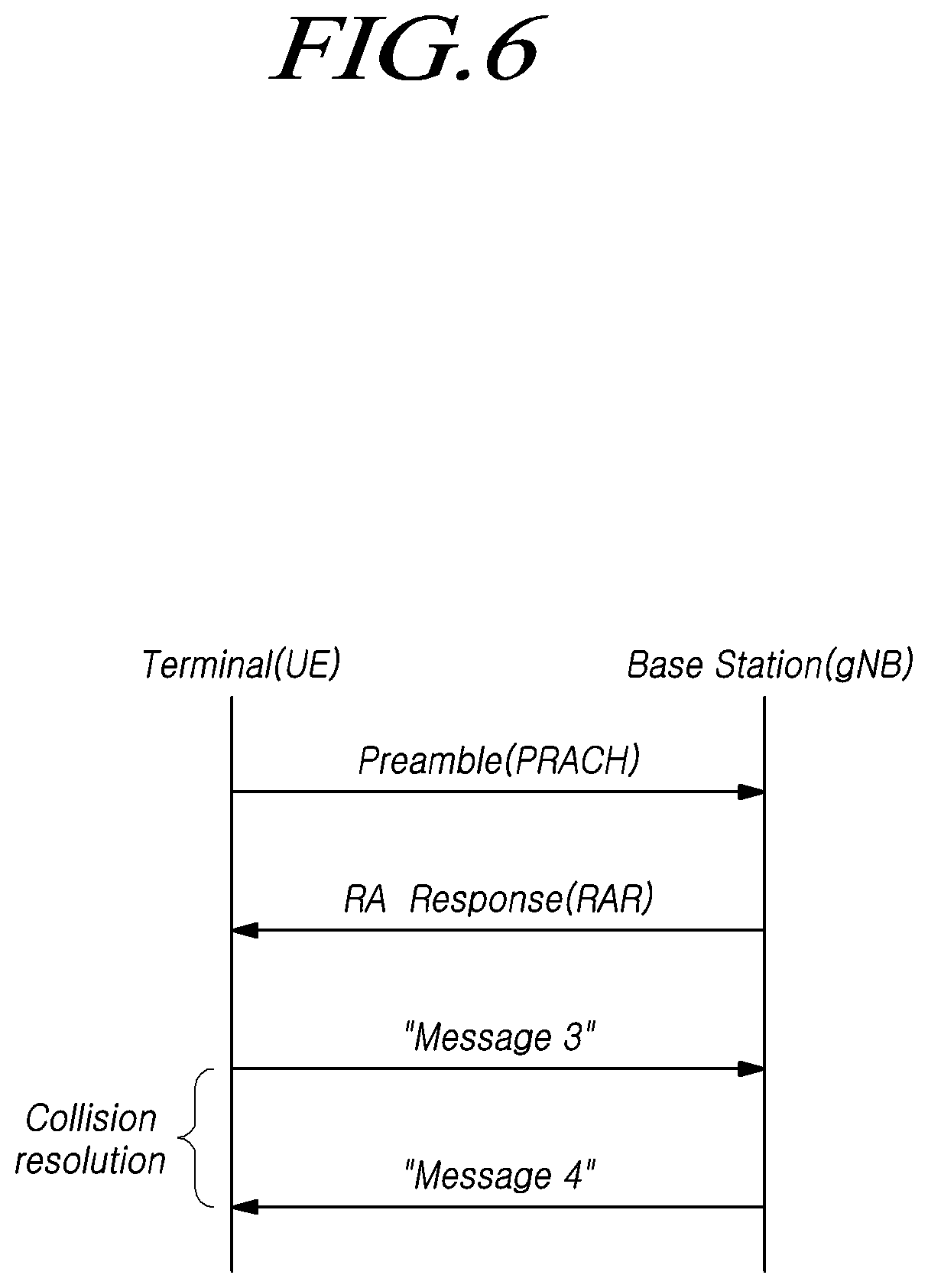 Patent US12356384 Figure 6 – Method for performing vehicle communication and device therefor