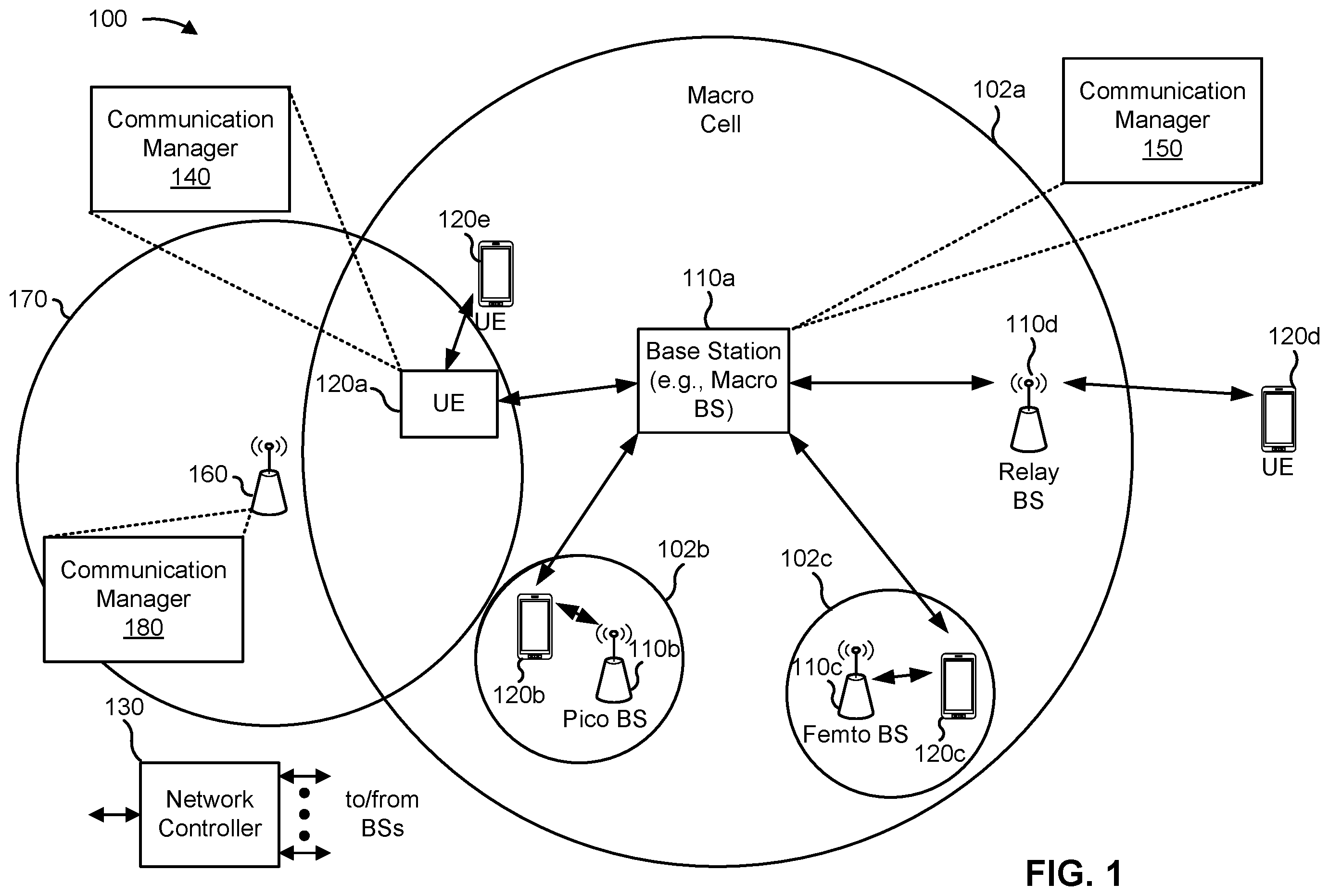 Patent US12356385 — Radio frequency sensing assisted wireless communication — Figure 1