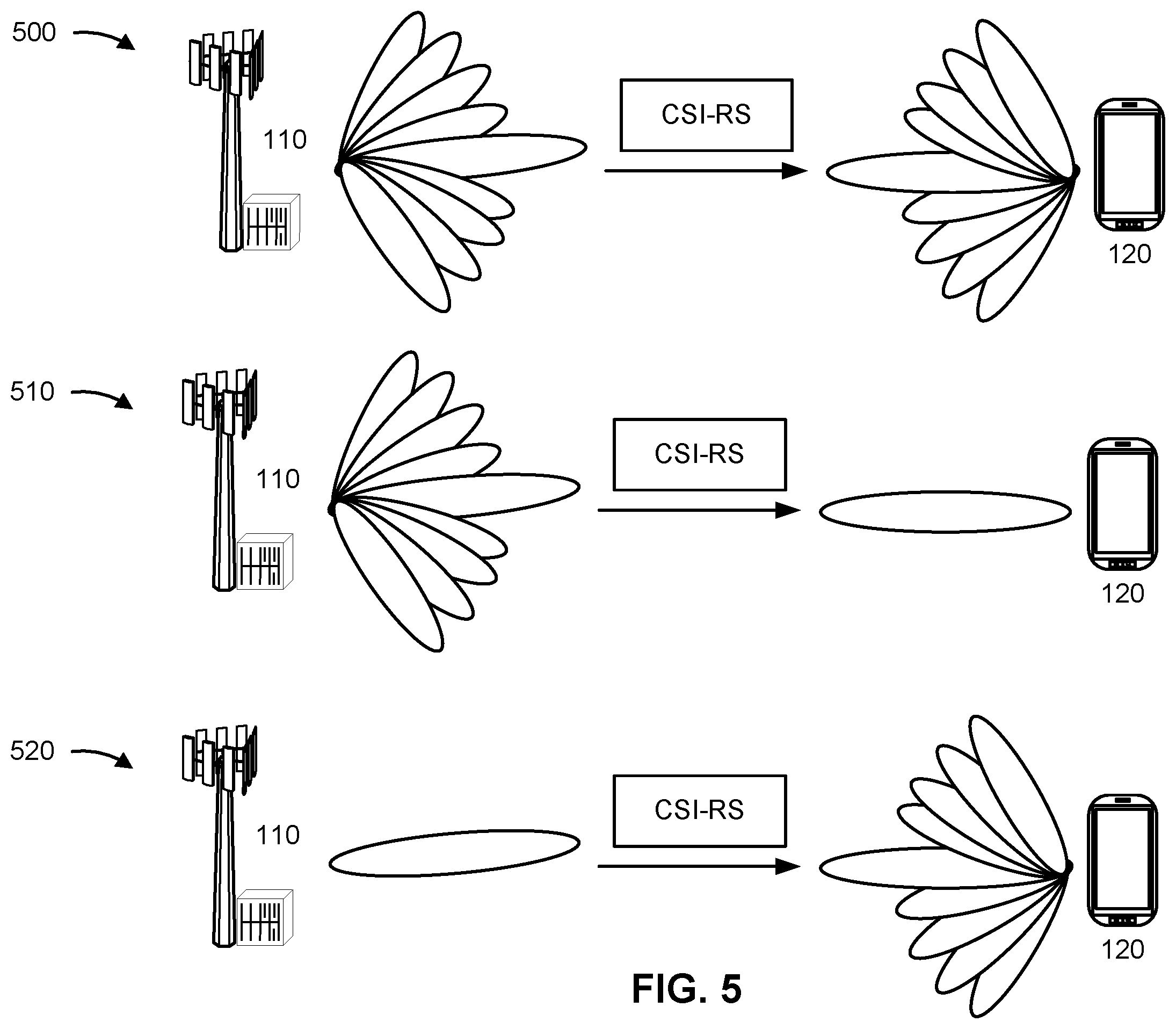 Patent US12356385 Figure 5 – Radio frequency sensing assisted wireless communication