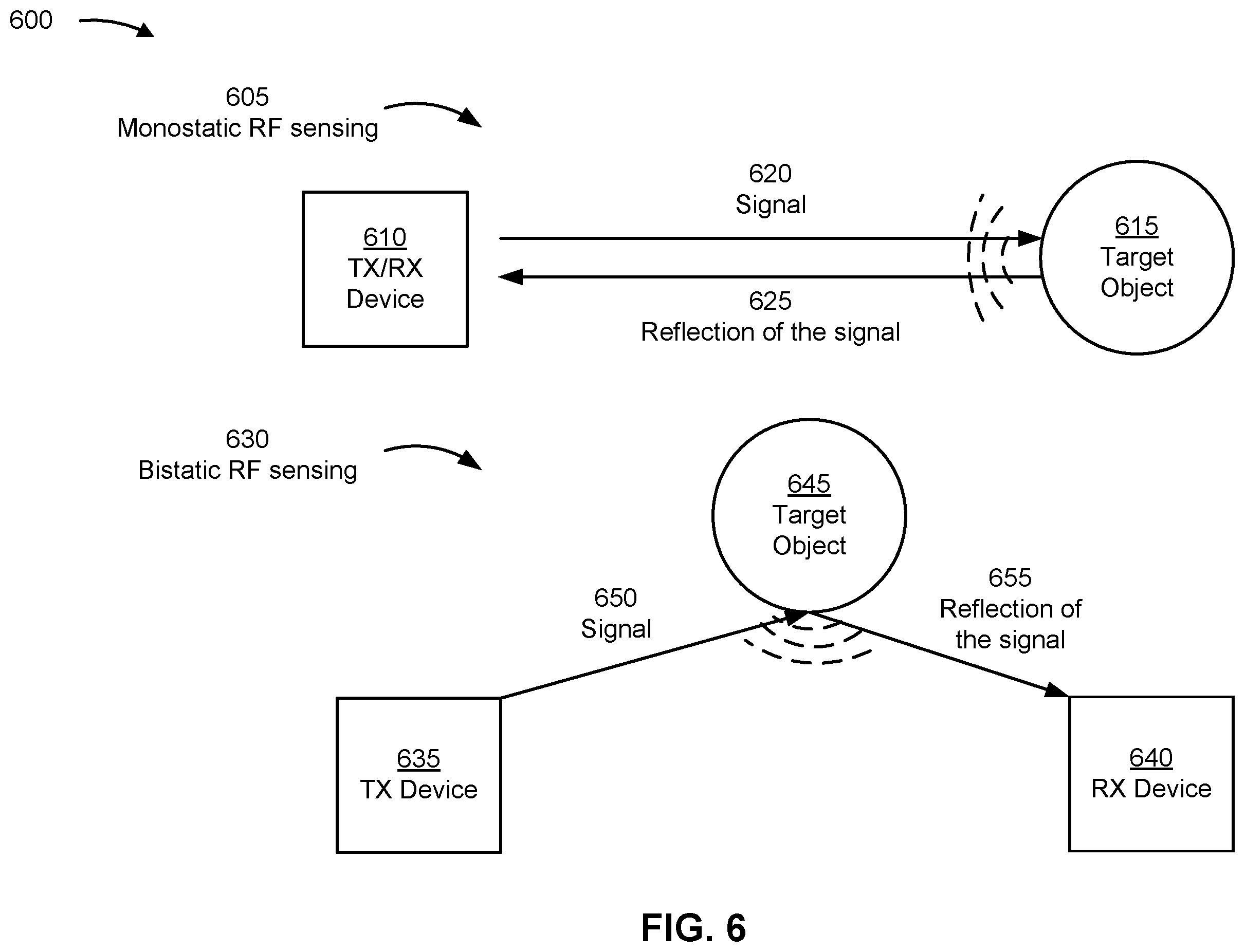 Patent US12356385 Figure 6 – Radio frequency sensing assisted wireless communication