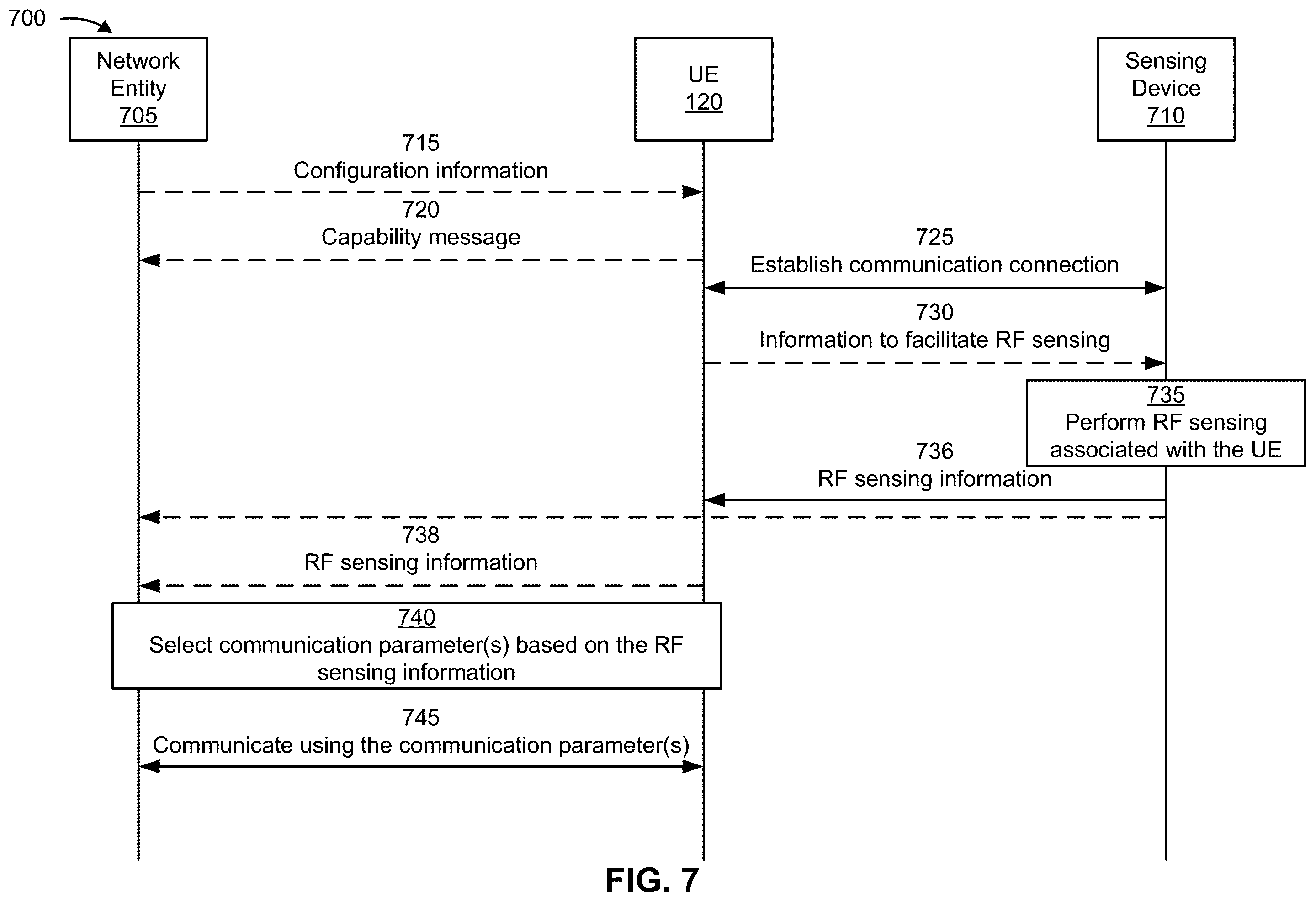 Patent US12356385 Figure 7 – Radio frequency sensing assisted wireless communication