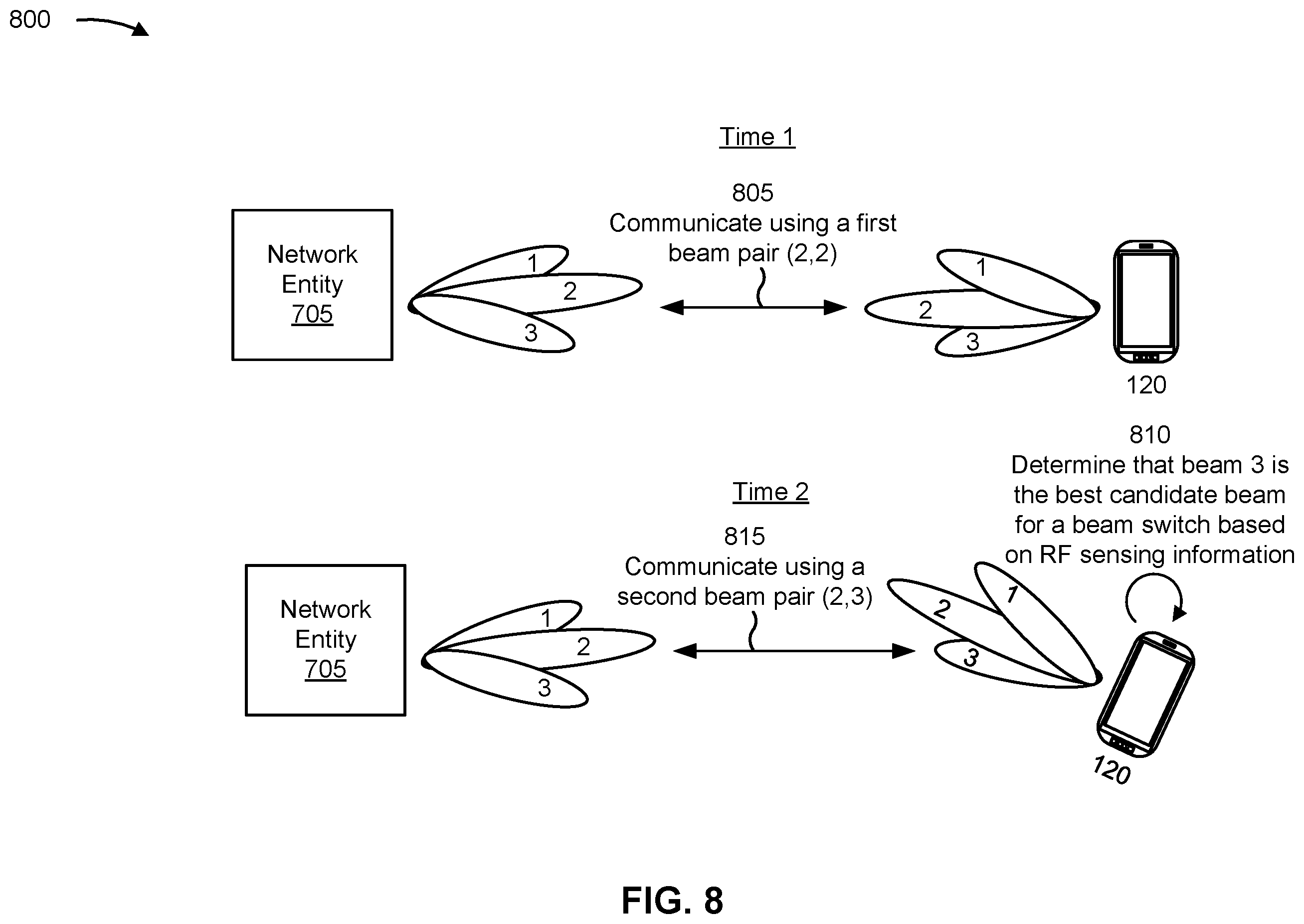 Patent US12356385 Figure 8 – Radio frequency sensing assisted wireless communication