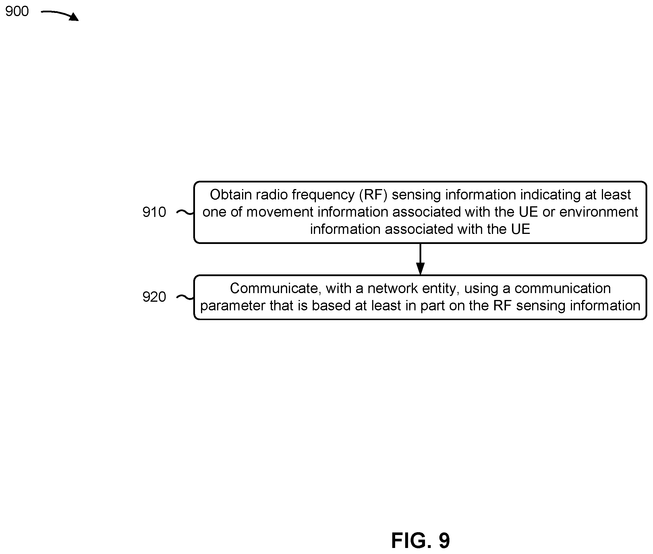 Patent US12356385 Figure 9 – Radio frequency sensing assisted wireless communication