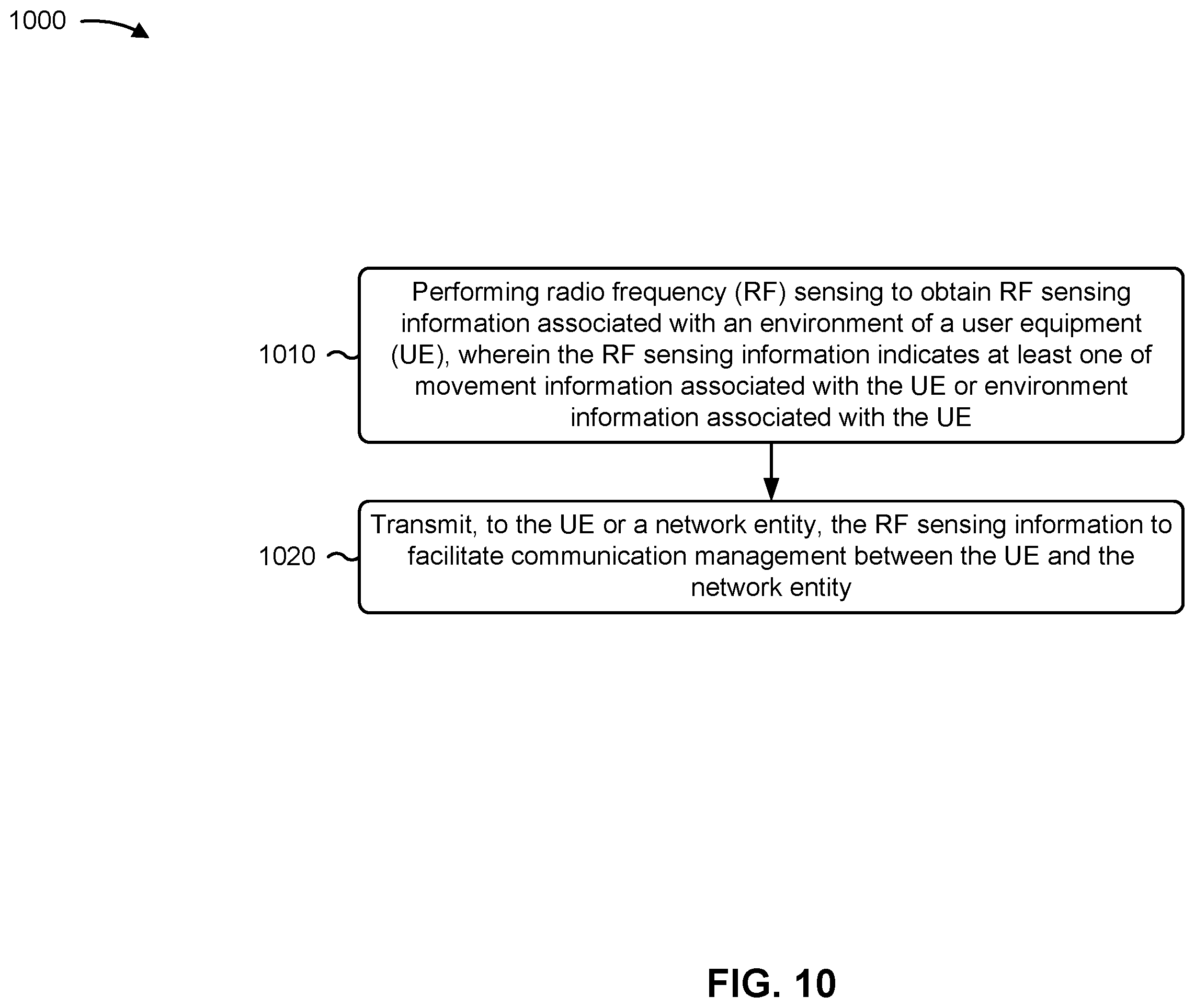 Patent US12356385 Figure 10 – Radio frequency sensing assisted wireless communication
