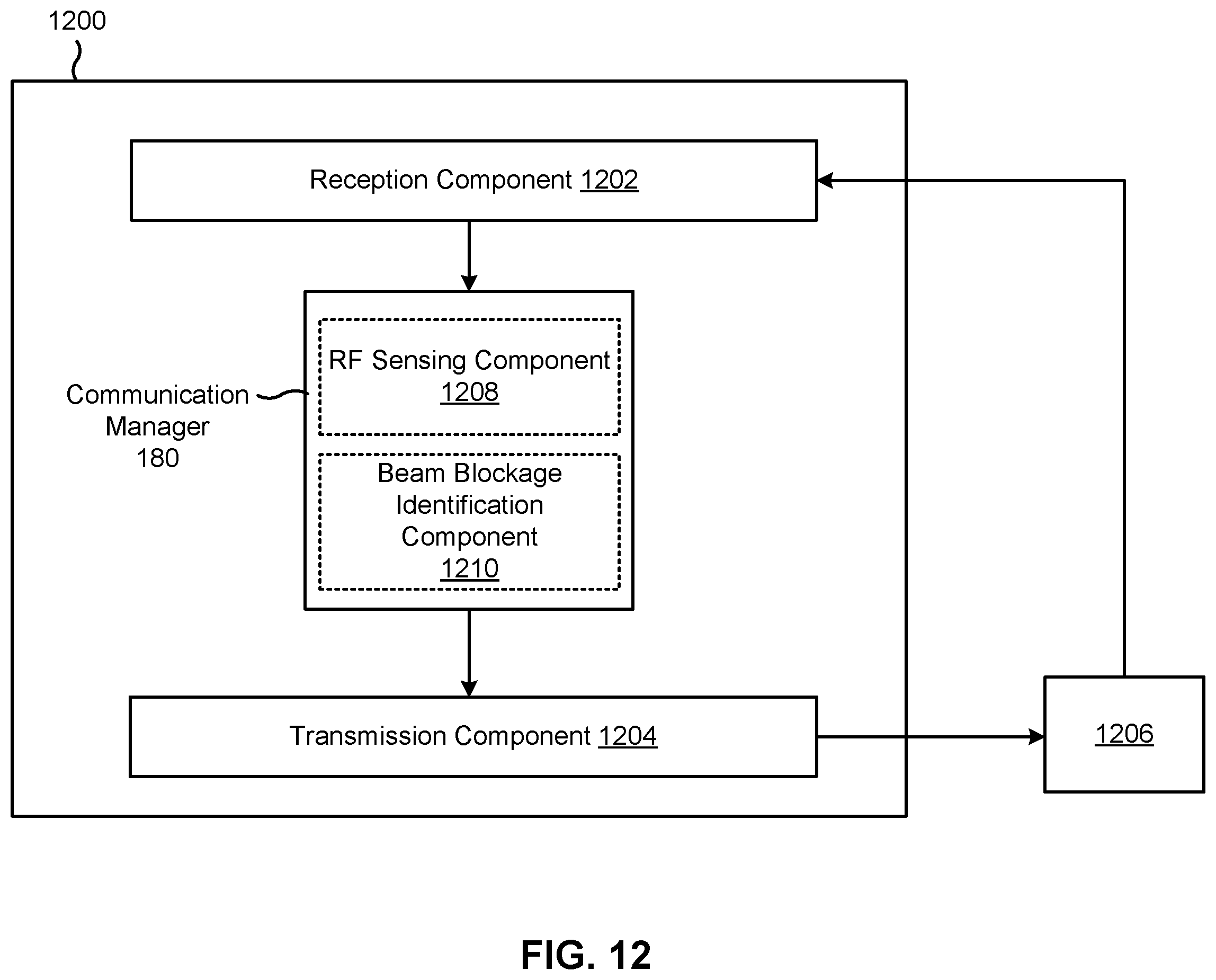 Patent US12356385 Figure 12 – Radio frequency sensing assisted wireless communication