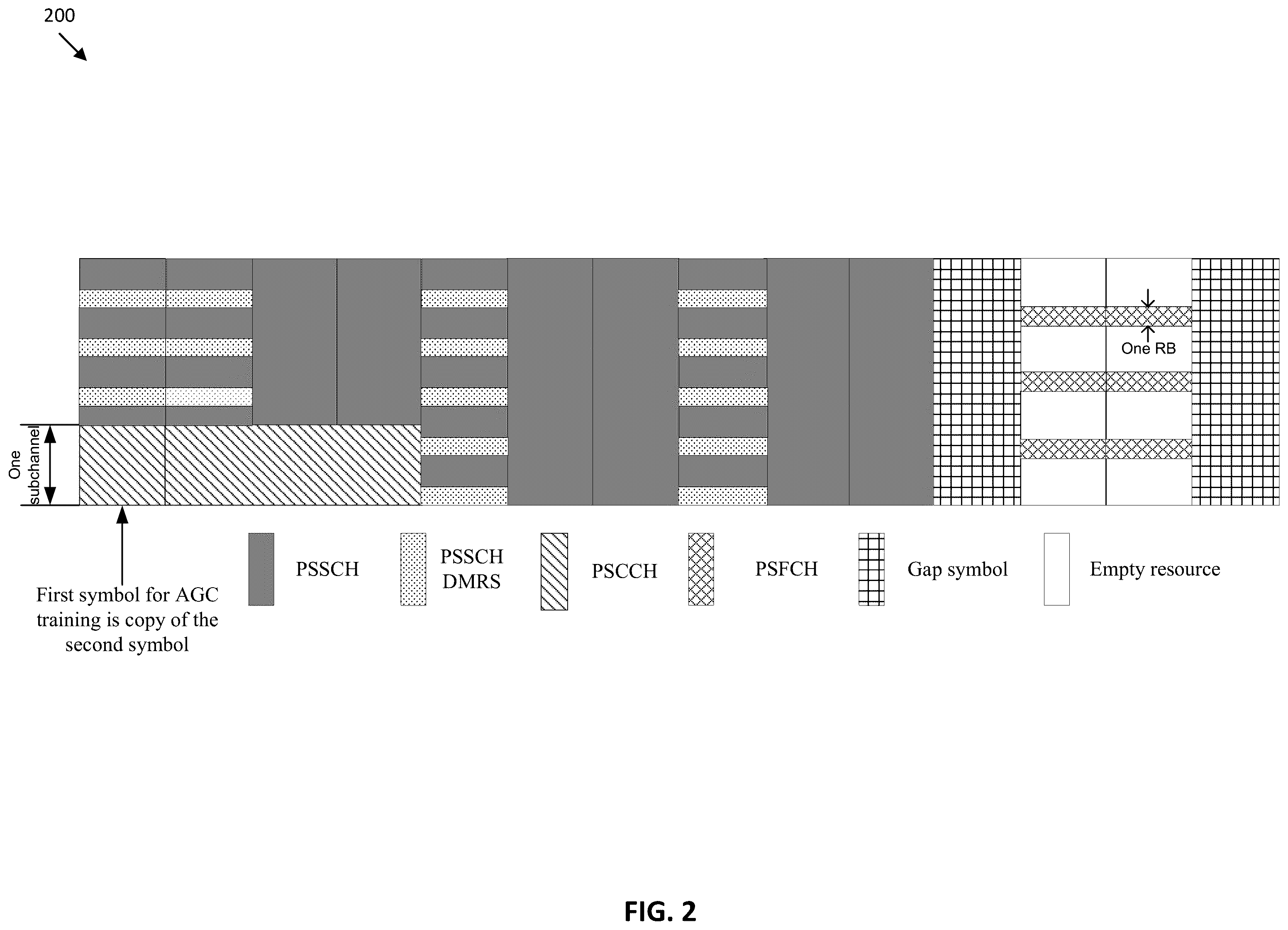 Patent US12356405 Figure 2 – User equipment assistance for resource selection in new radio vehicle to everything